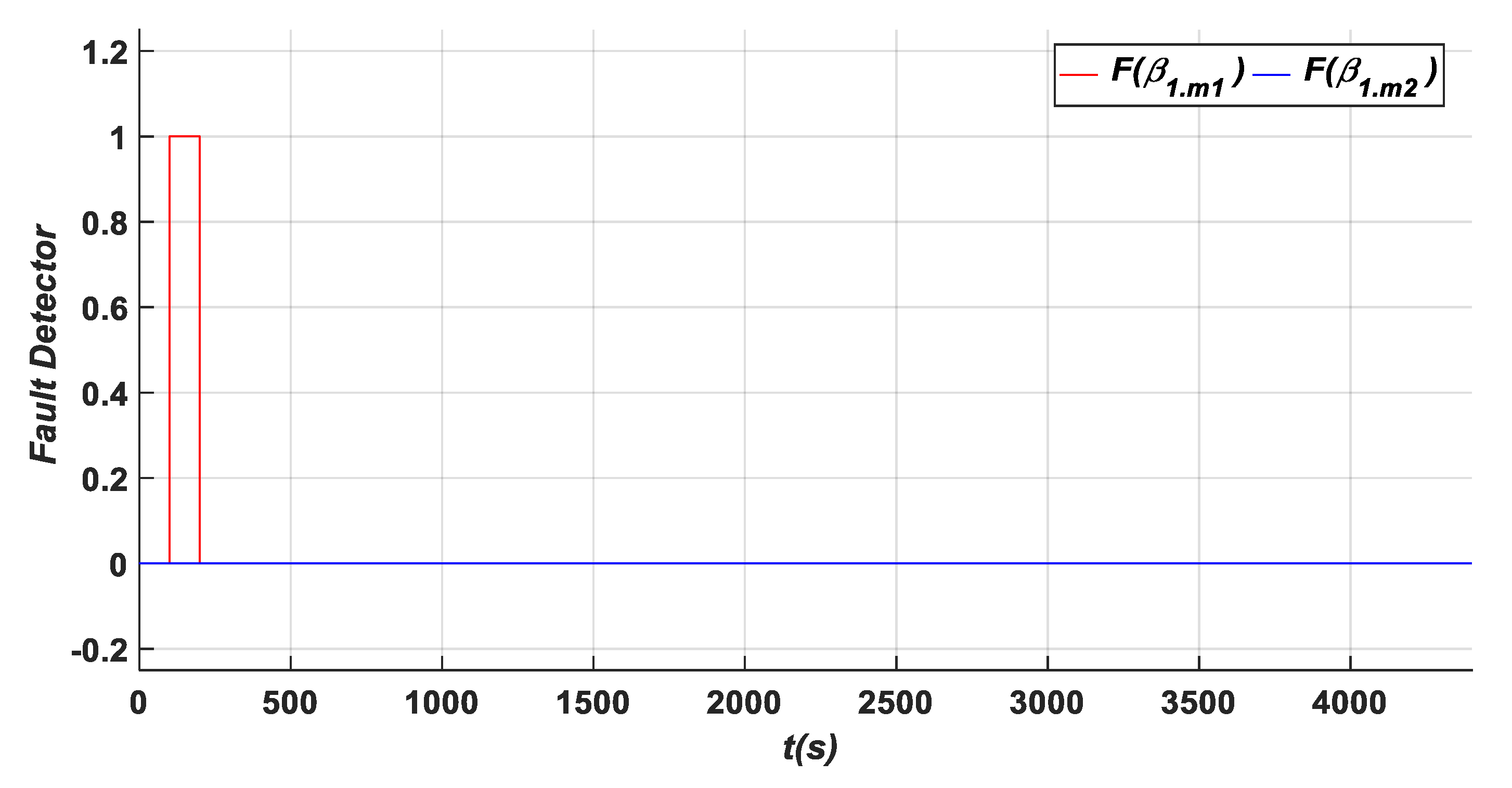 Energies 17 04016 g013