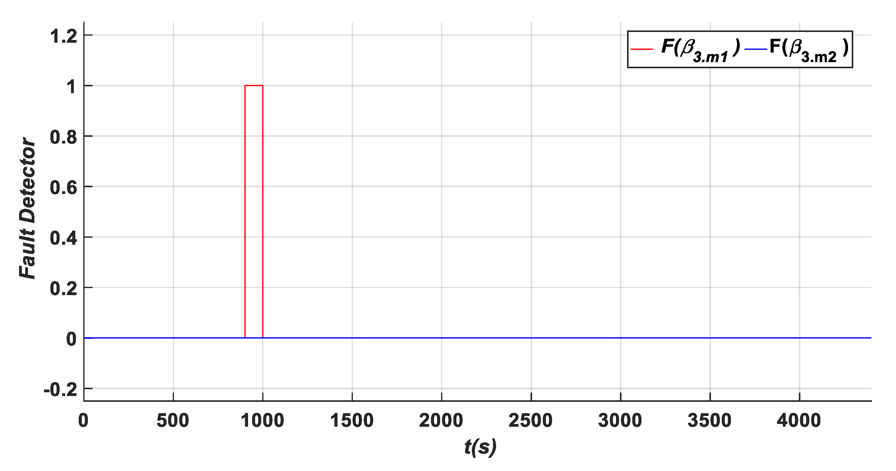 Energies 17 04016 g019