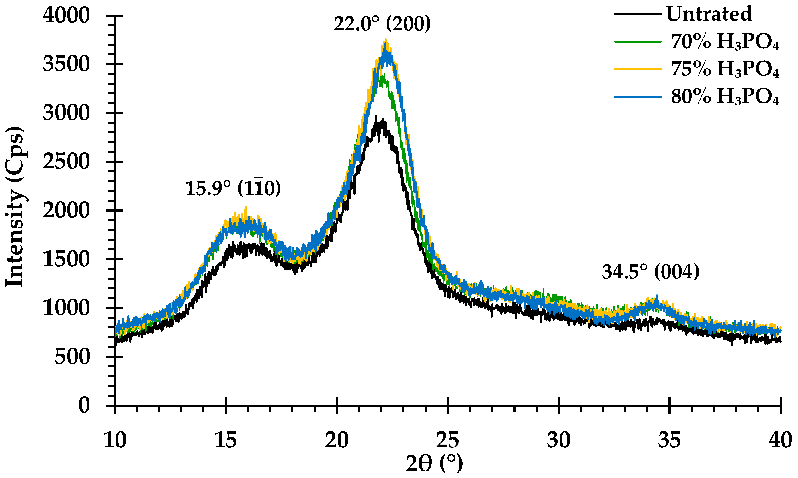 Energies 17 04017 g001