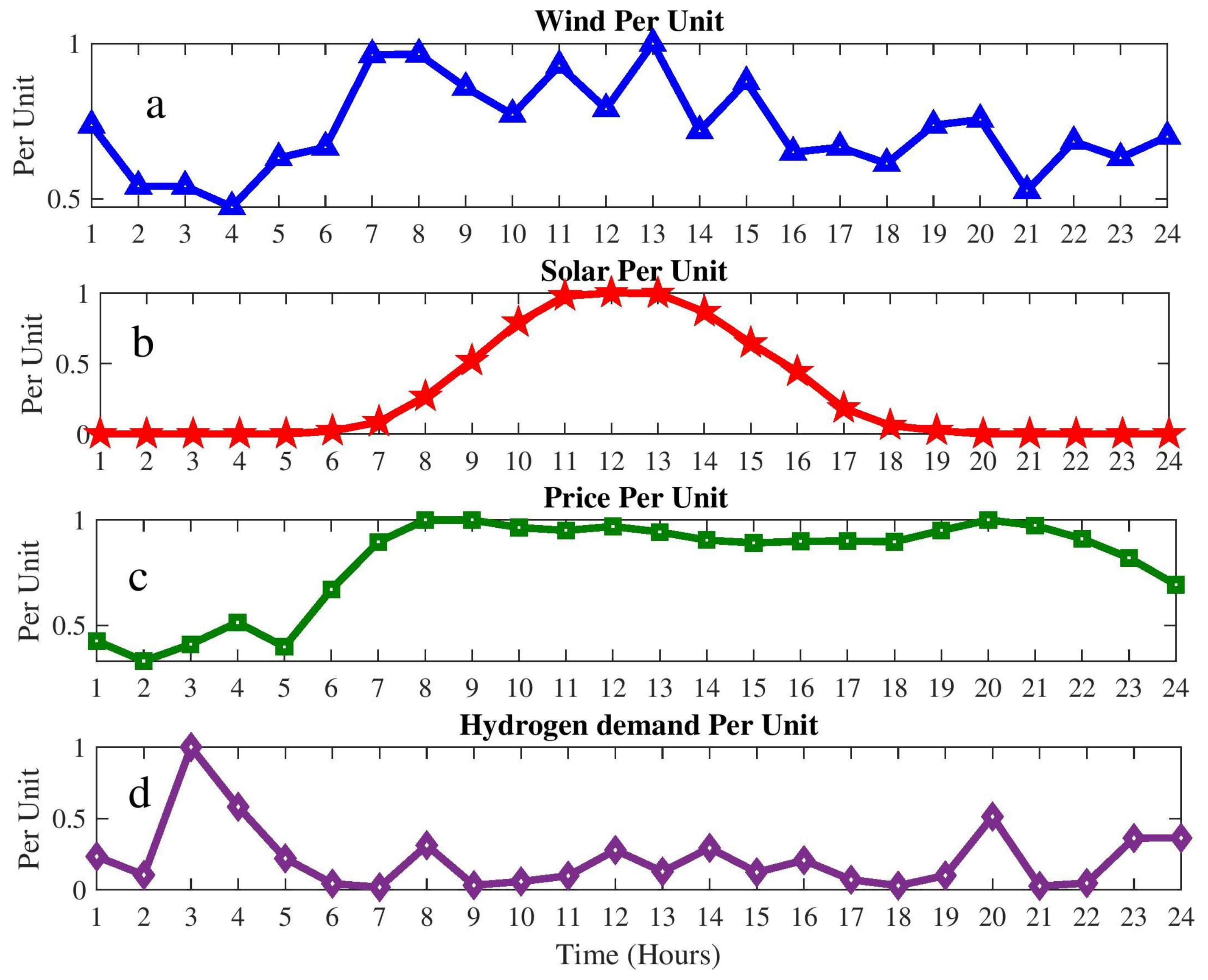 Energies 17 04018 g007