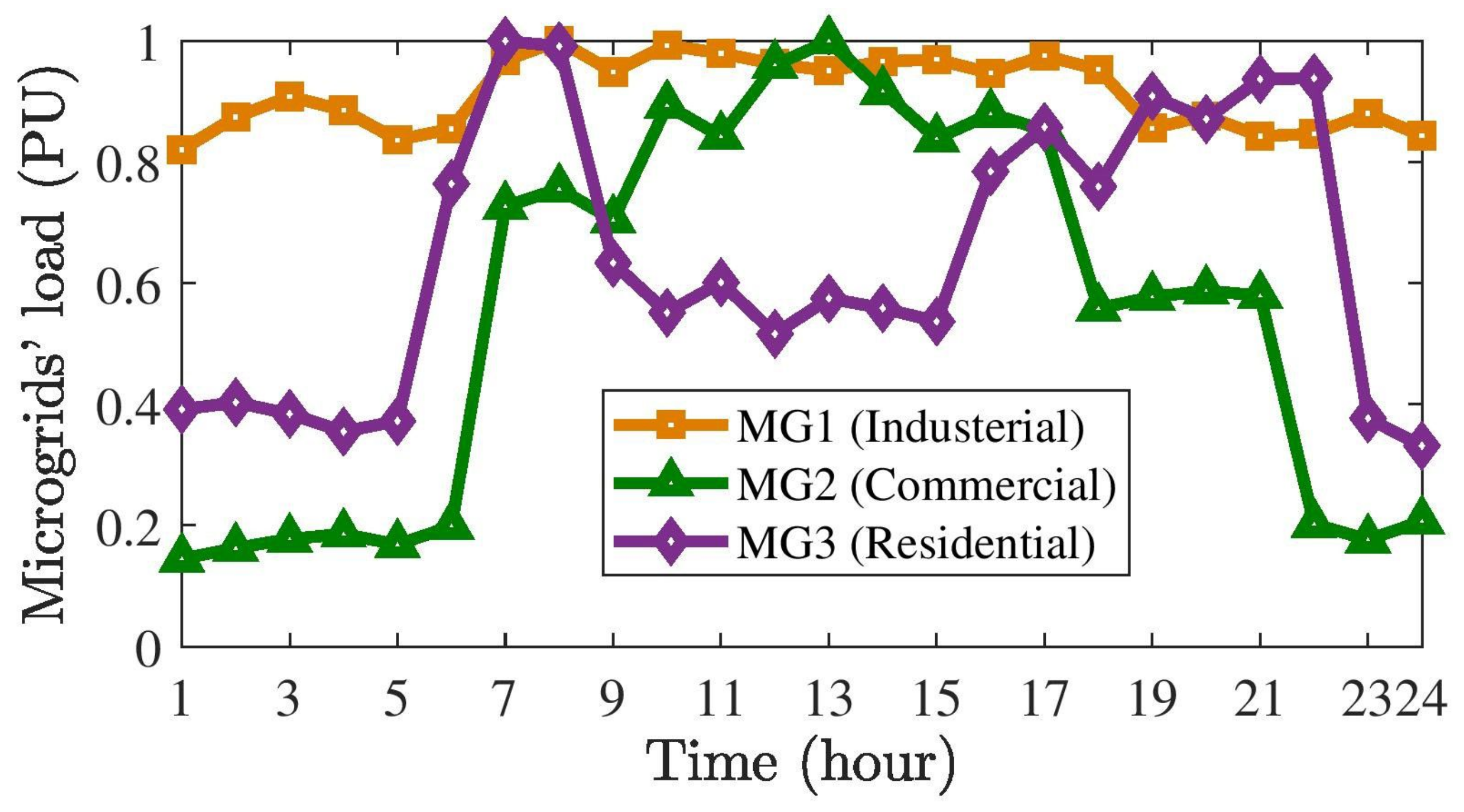 Energies 17 04018 g008