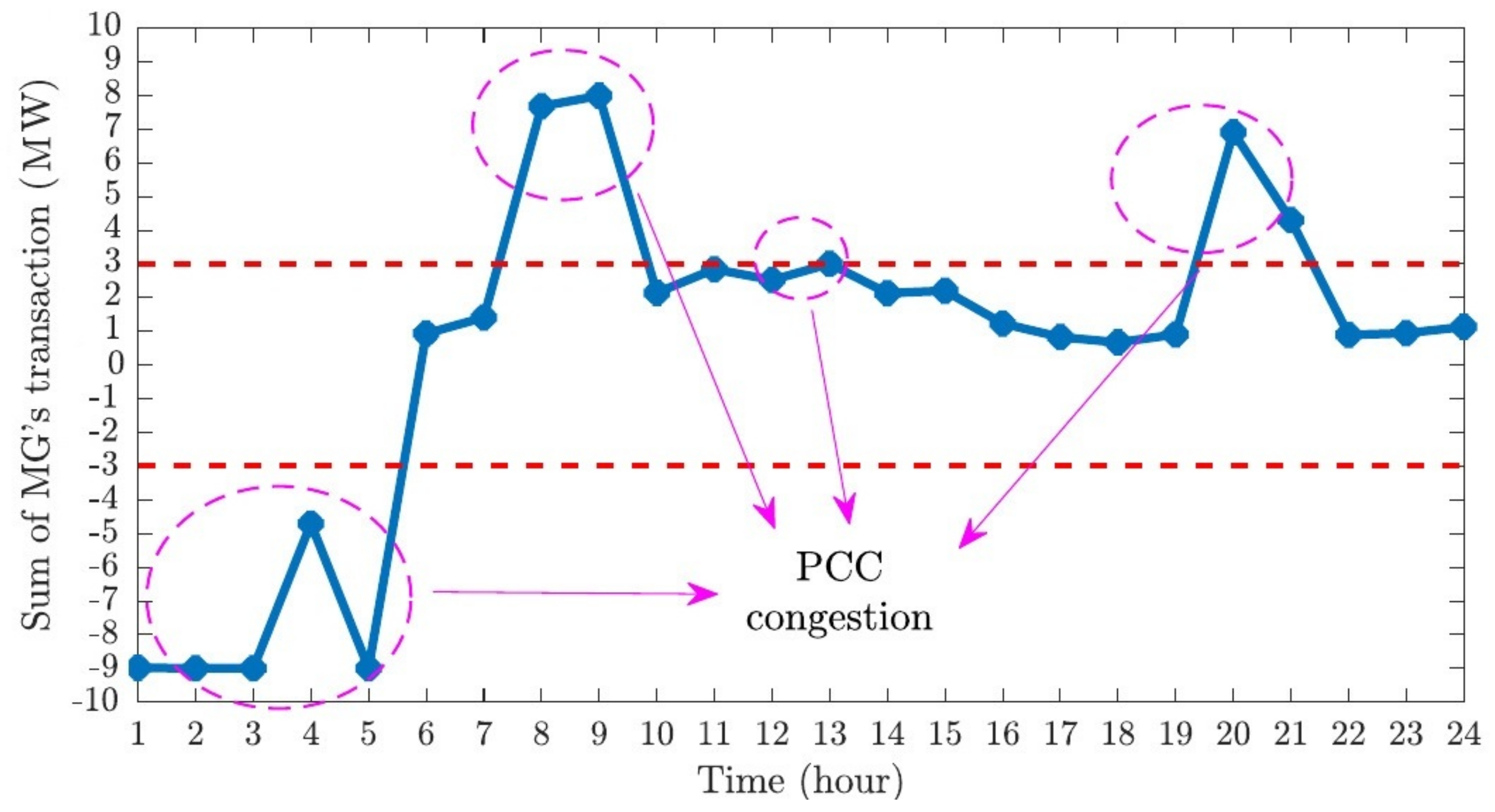Energies 17 04018 g009