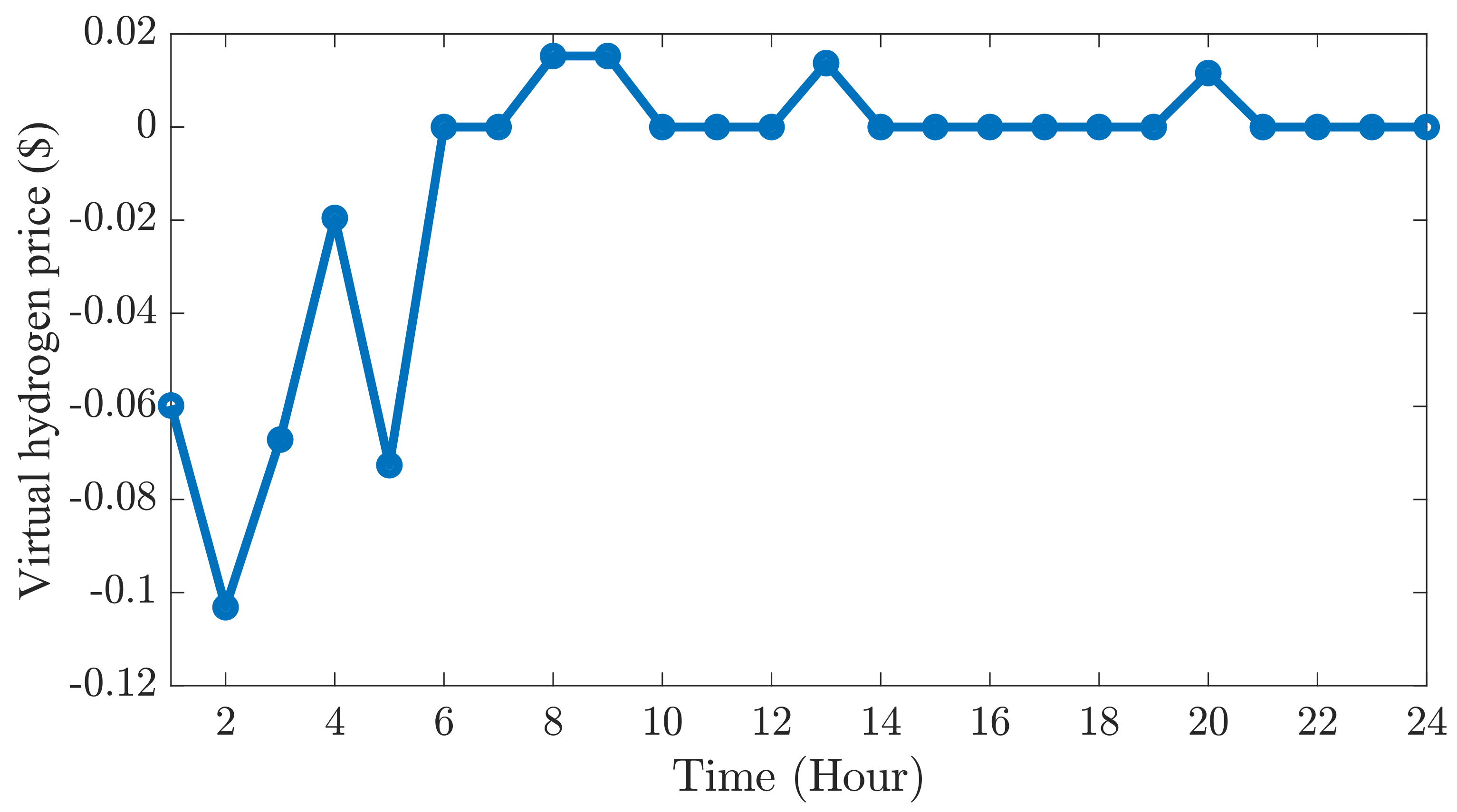 Energies 17 04018 g010