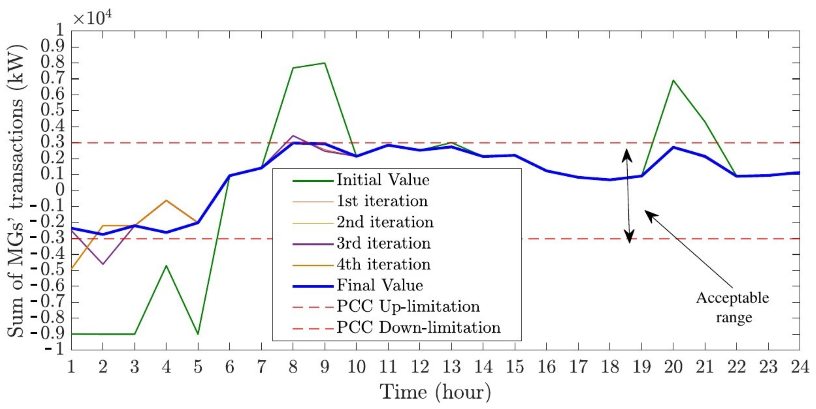 Energies 17 04018 g011