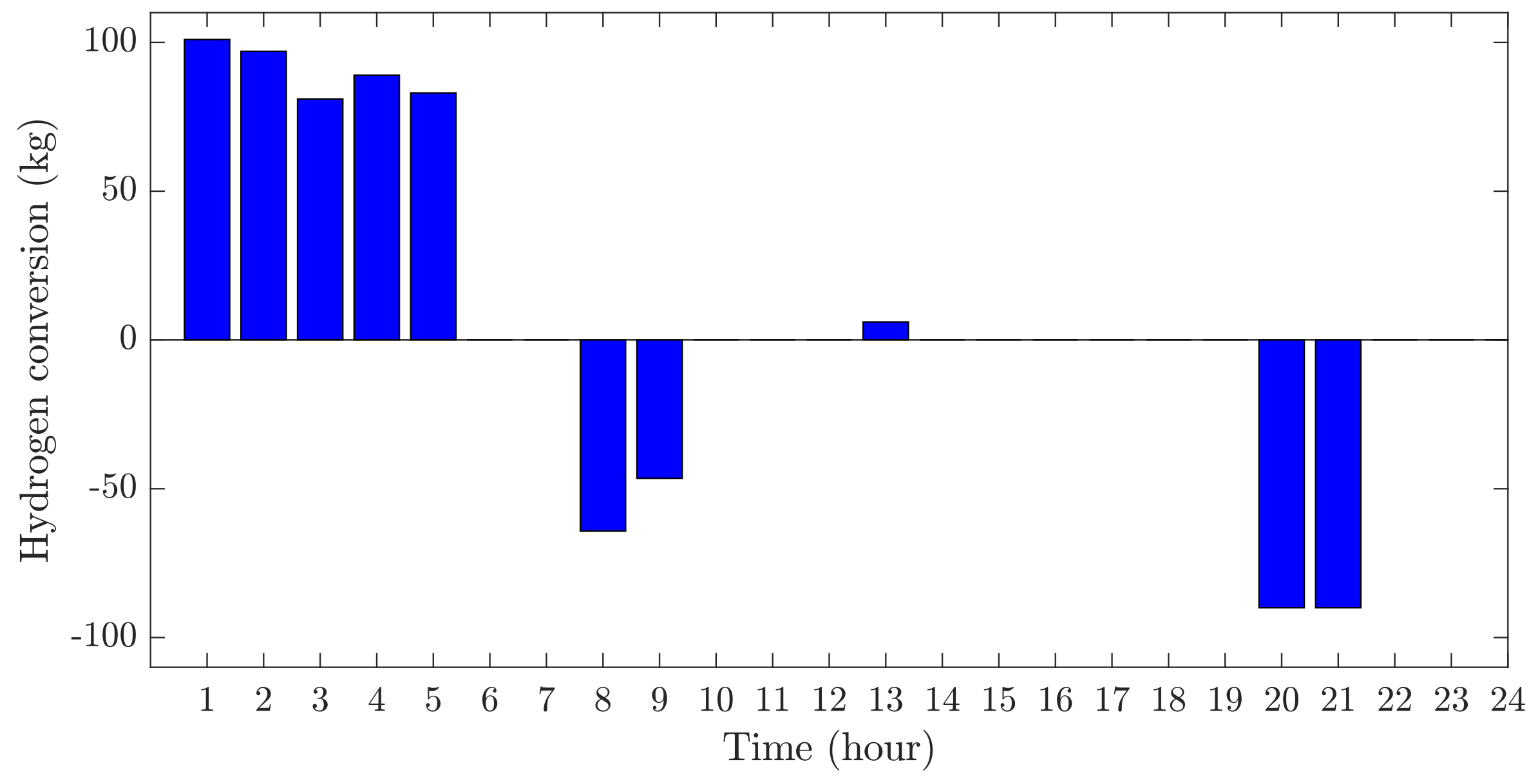 Energies 17 04018 g012