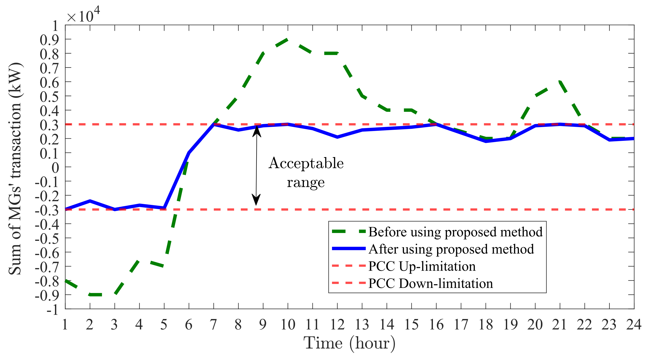 Energies 17 04018 g015