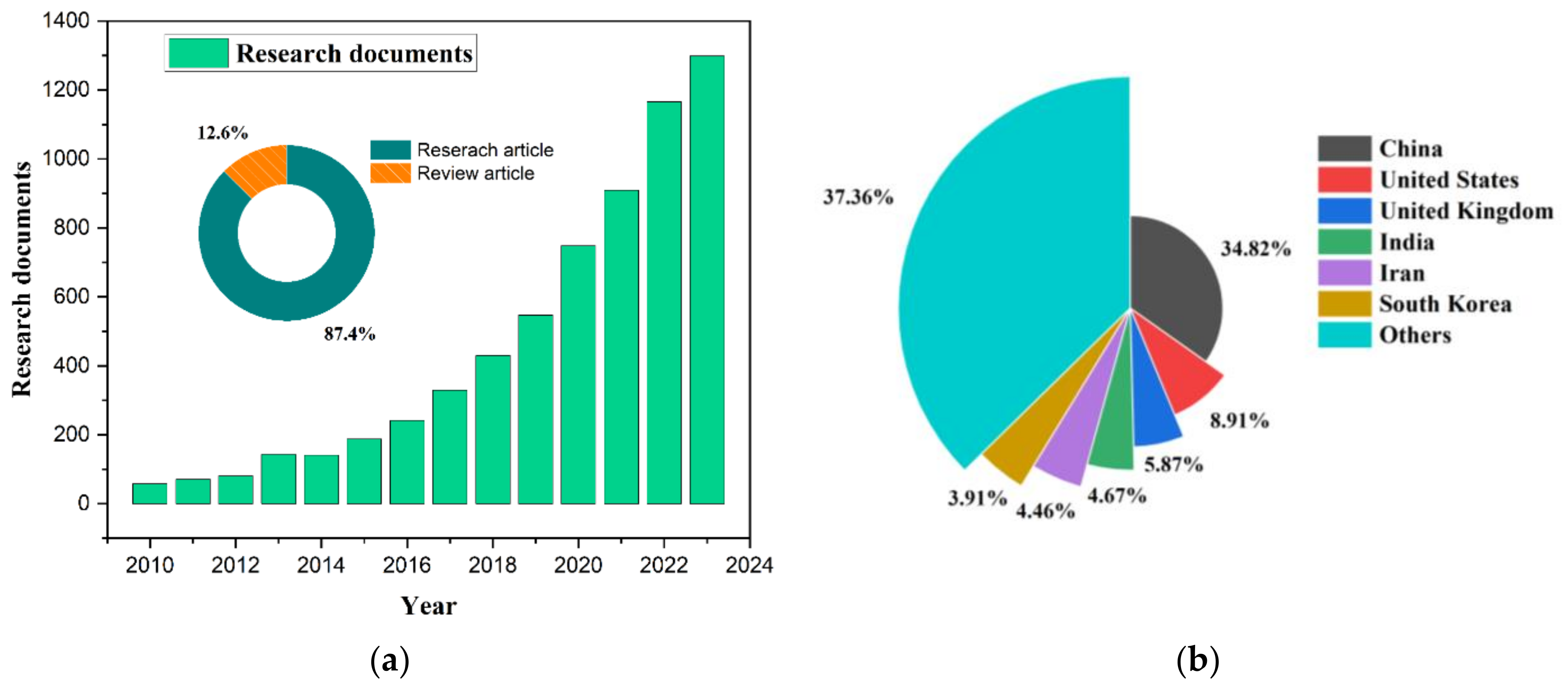 Energies 17 04019 g002