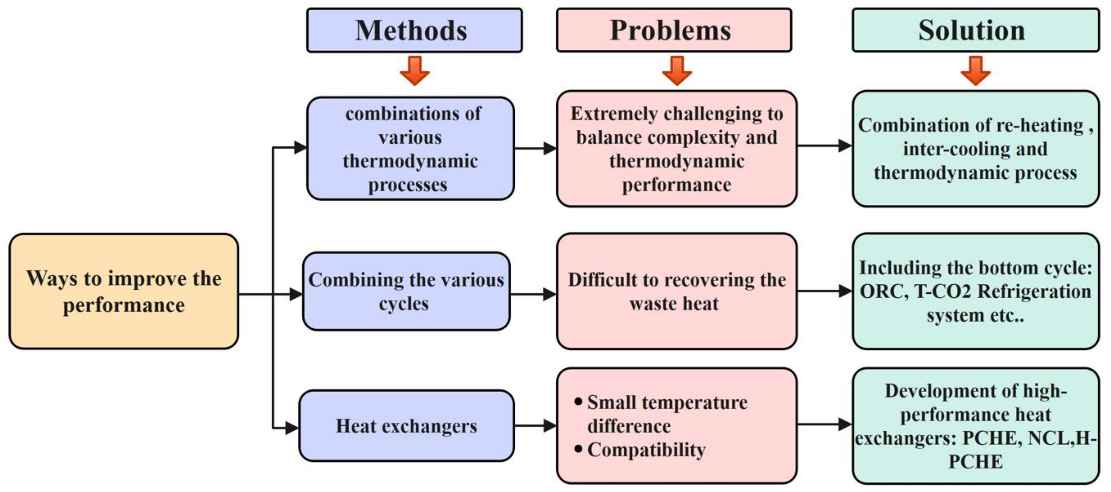 Energies 17 04019 g007