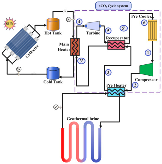 Recent Developments in Supercritical CO2-Based Sustainable