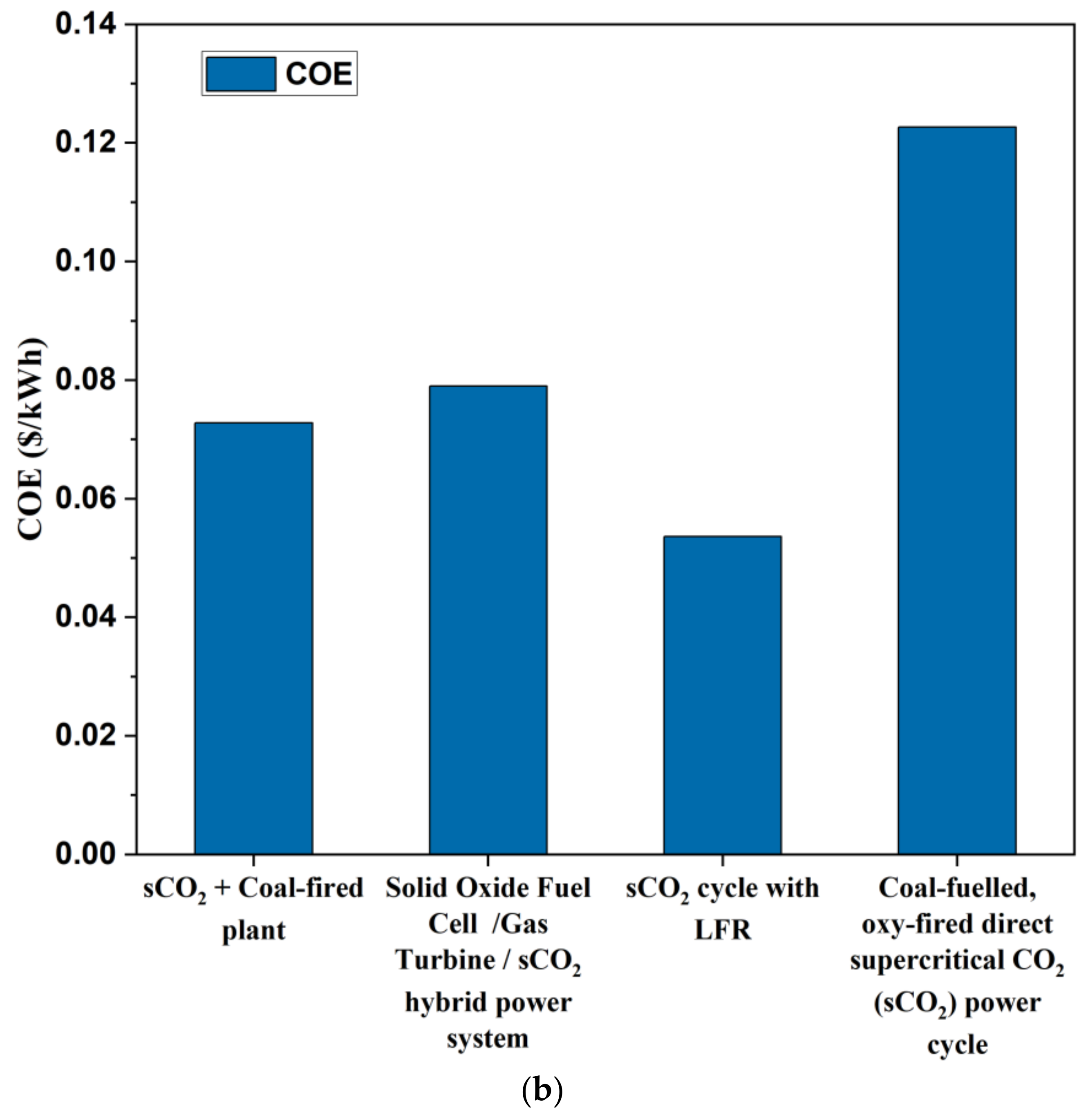 Energies 17 04019 g011b