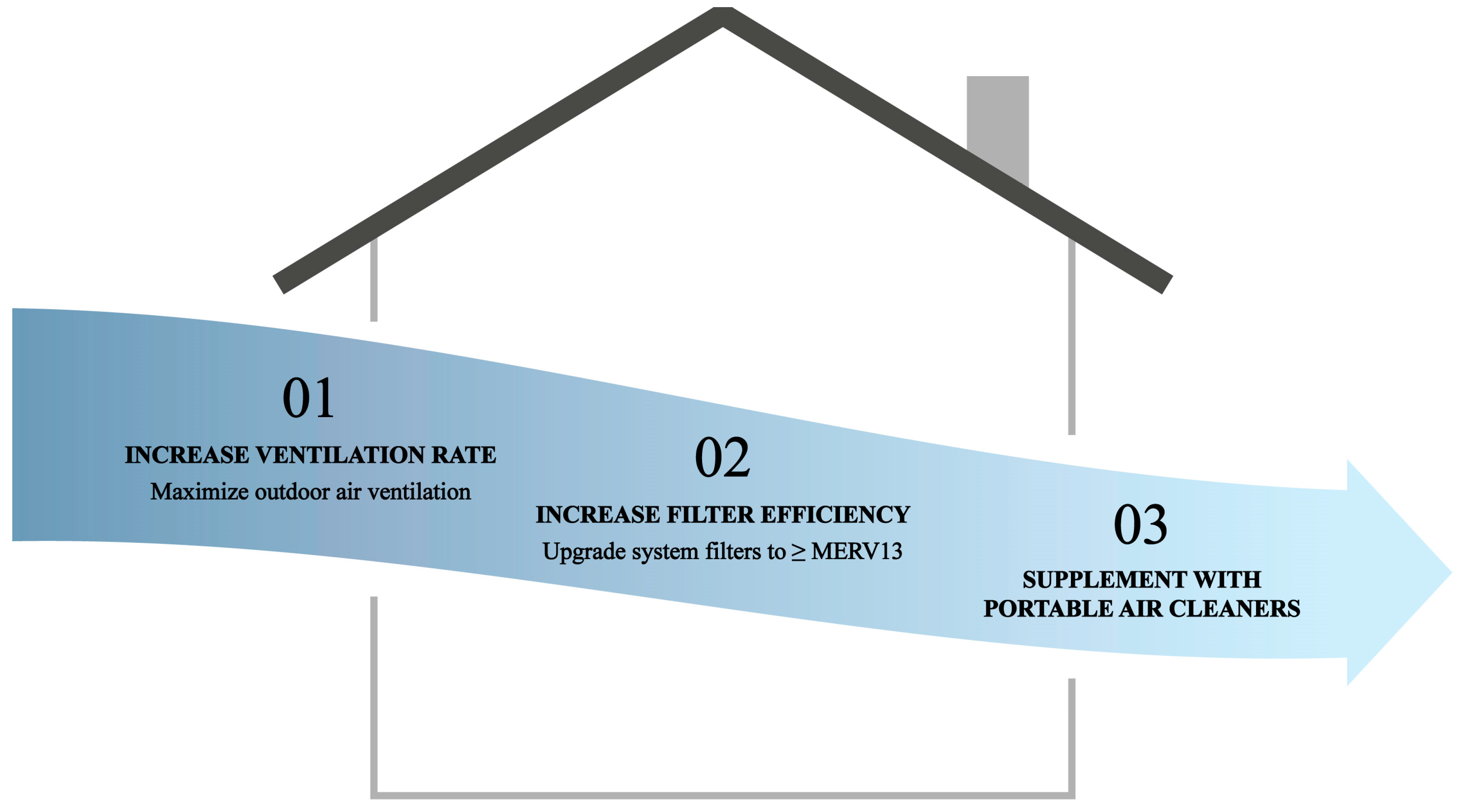 Energies 17 04020 g005