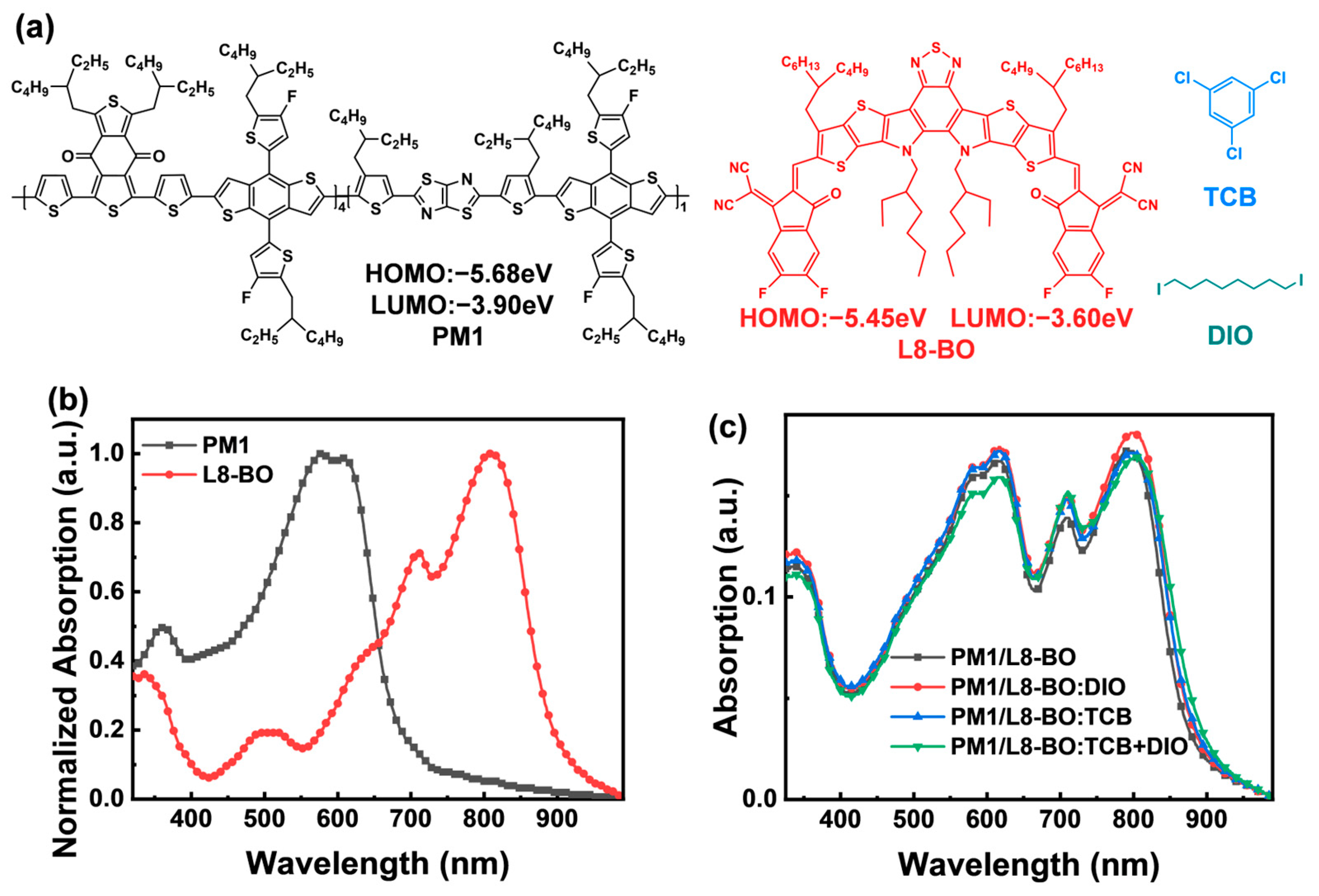 Energies 17 04022 g001