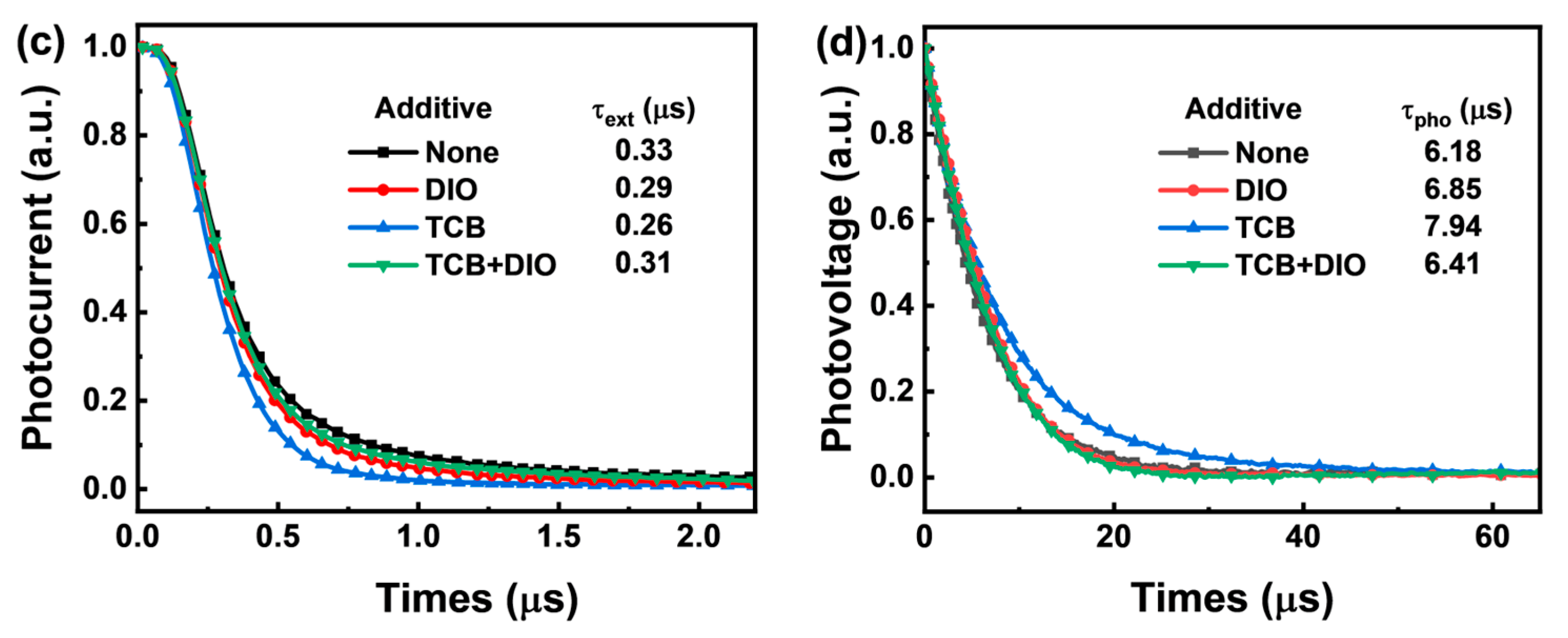 Energies 17 04022 g004b