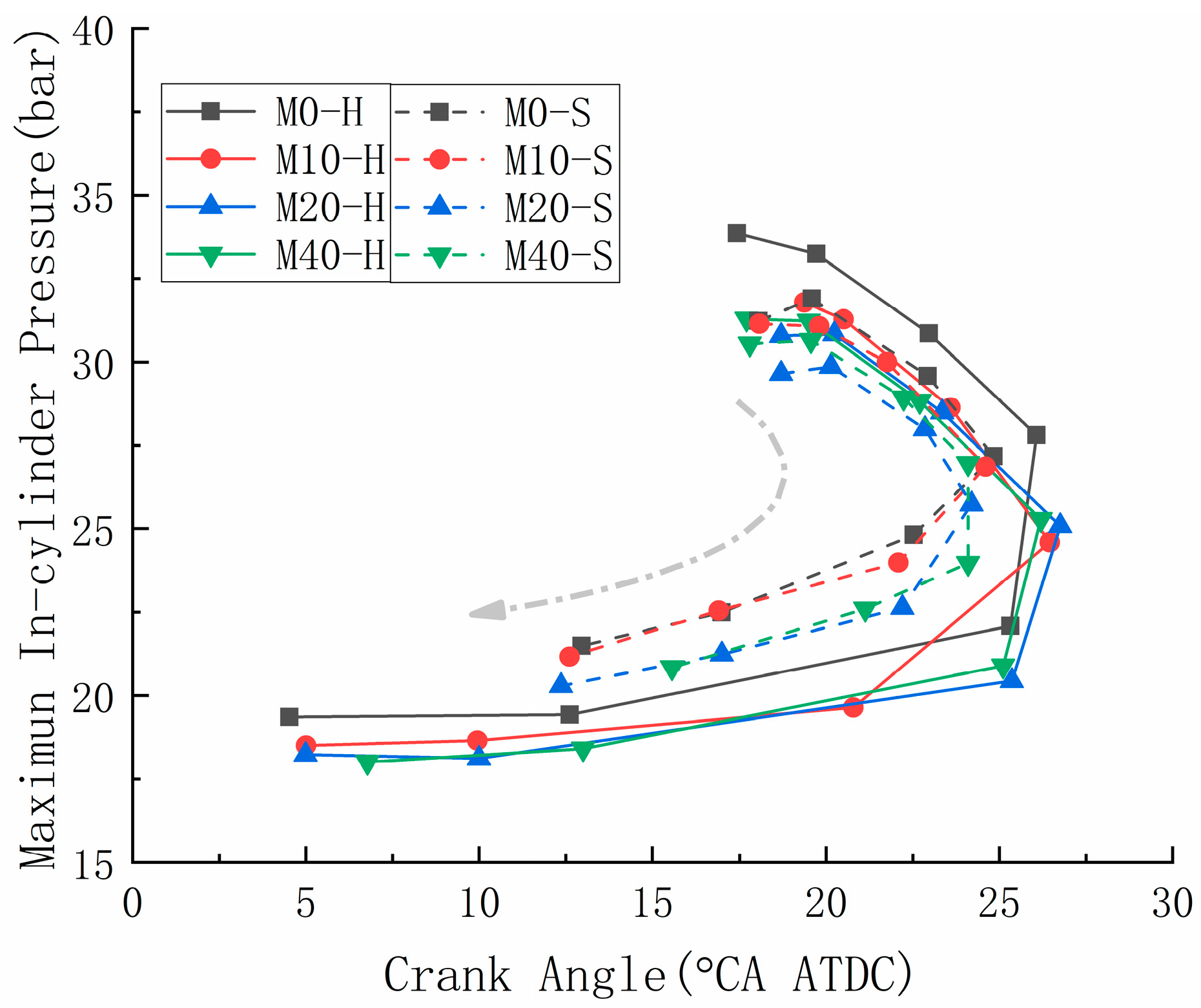 Energies 17 04023 g006