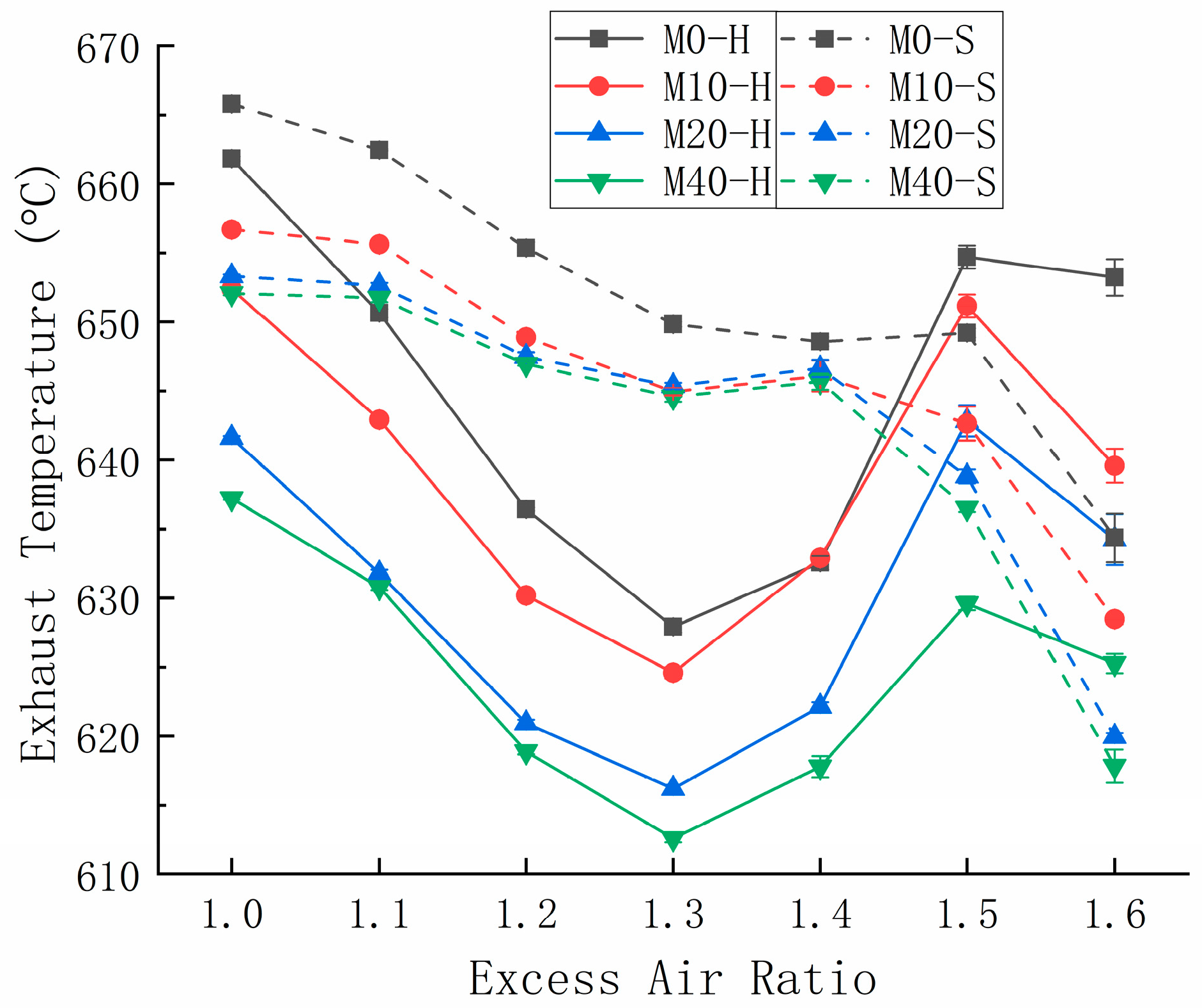 Energies 17 04023 g007