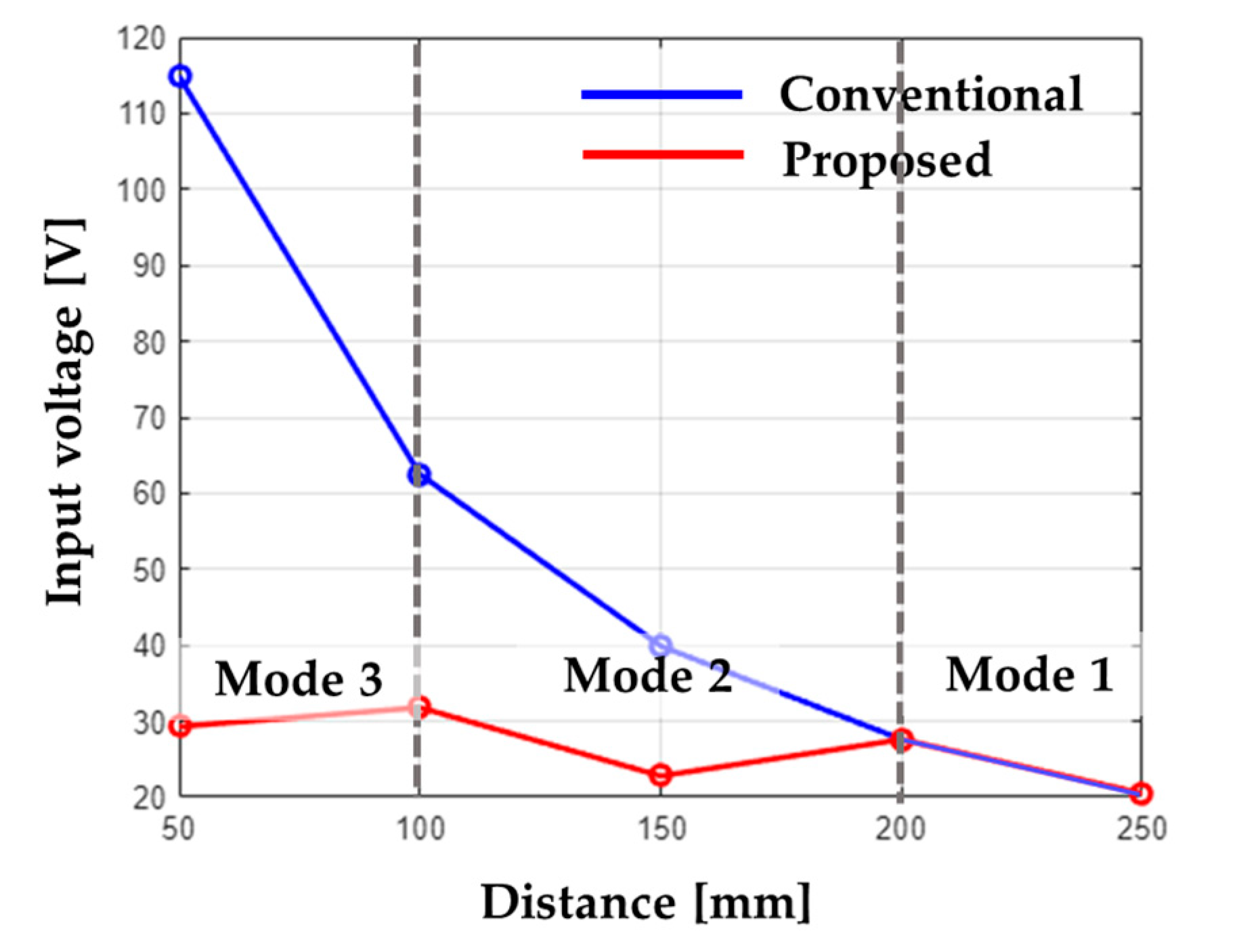 Energies 17 04025 g006