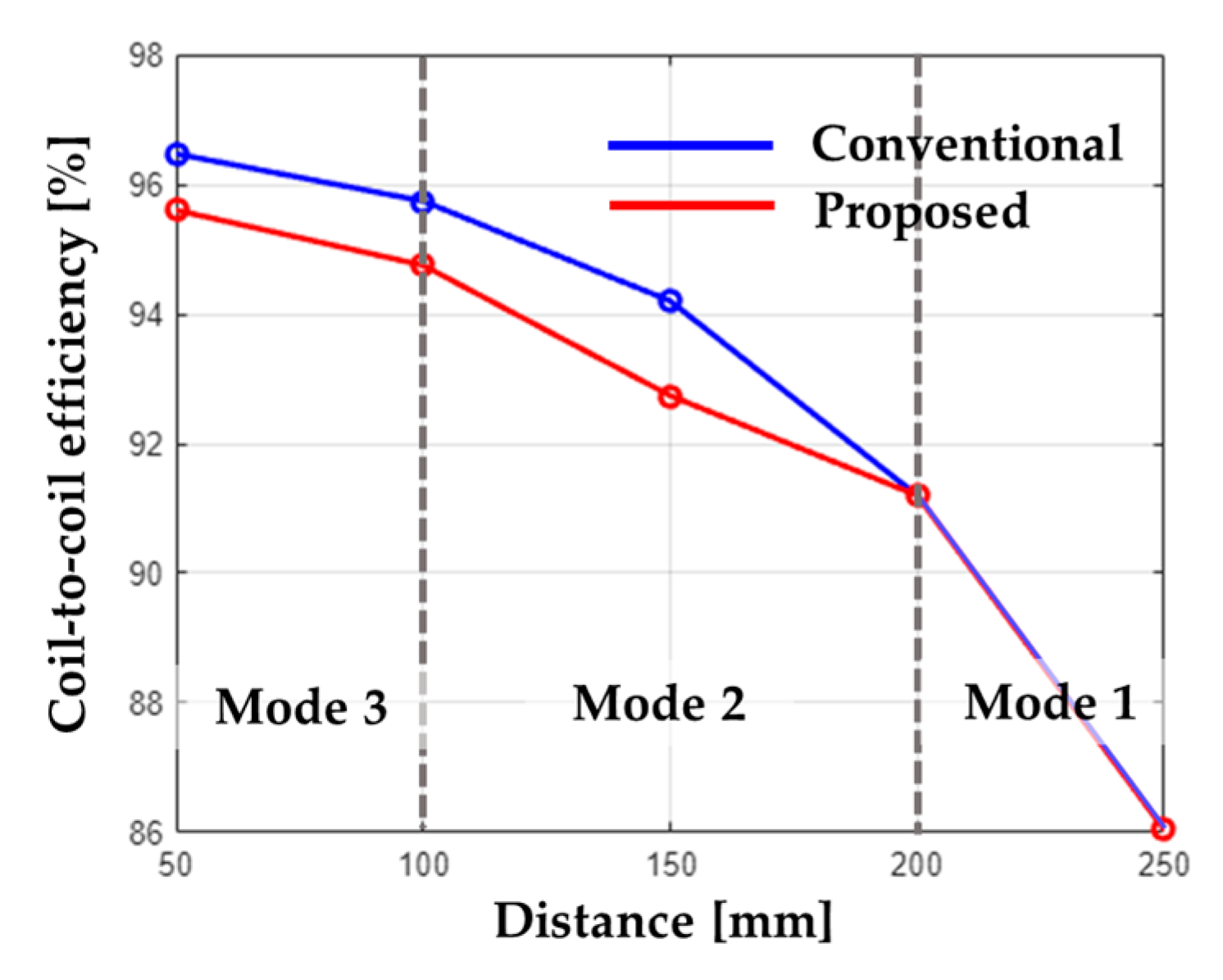 Energies 17 04025 g007