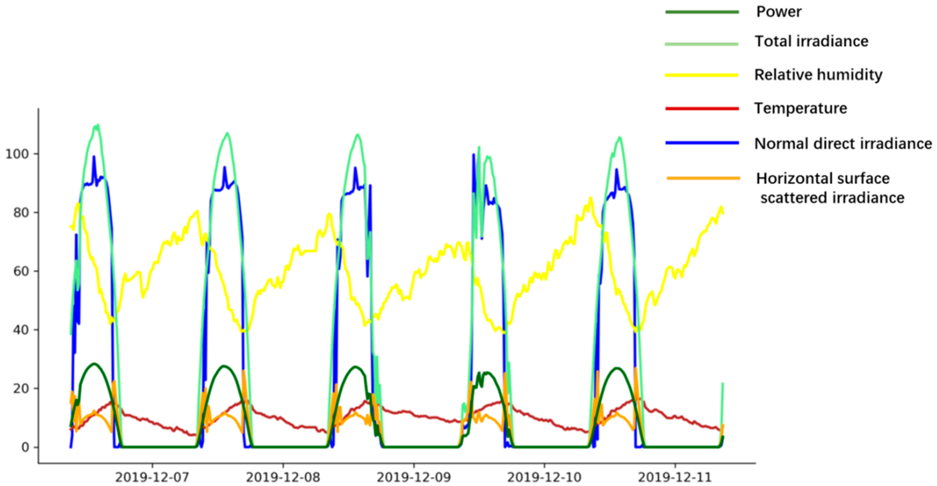 Energies 17 04026 g004