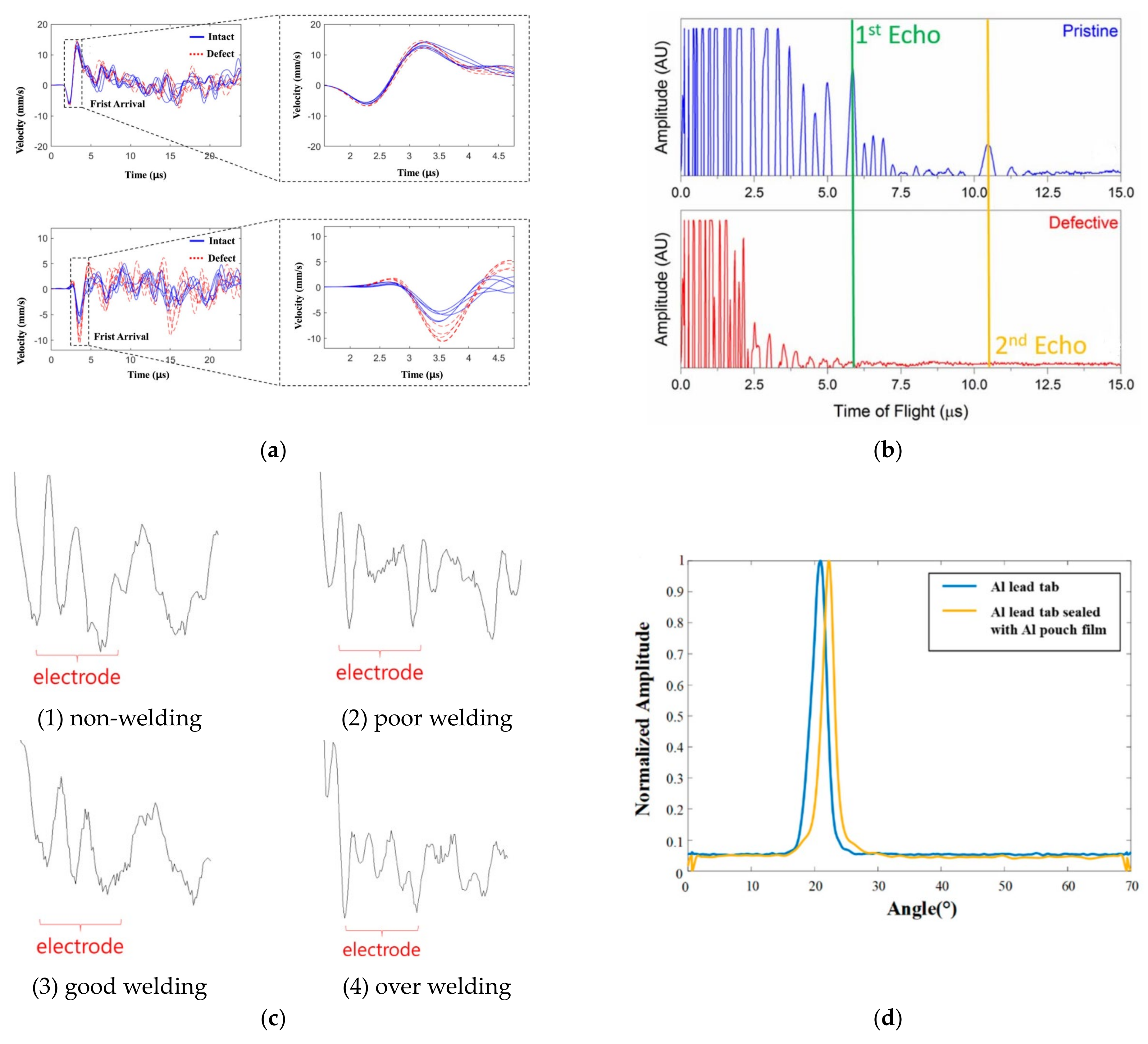 Energies 17 04030 g005