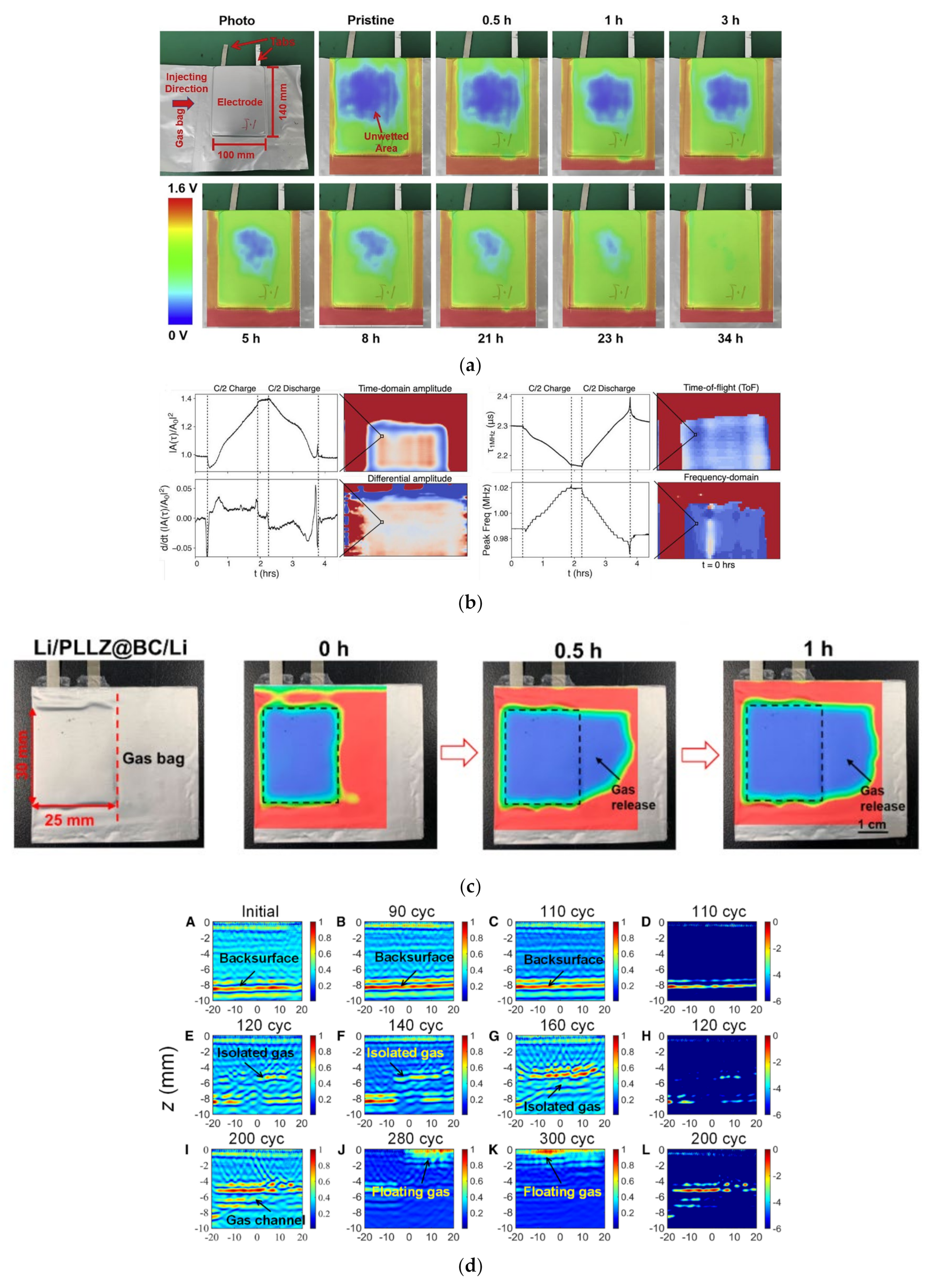 Energies 17 04030 g007