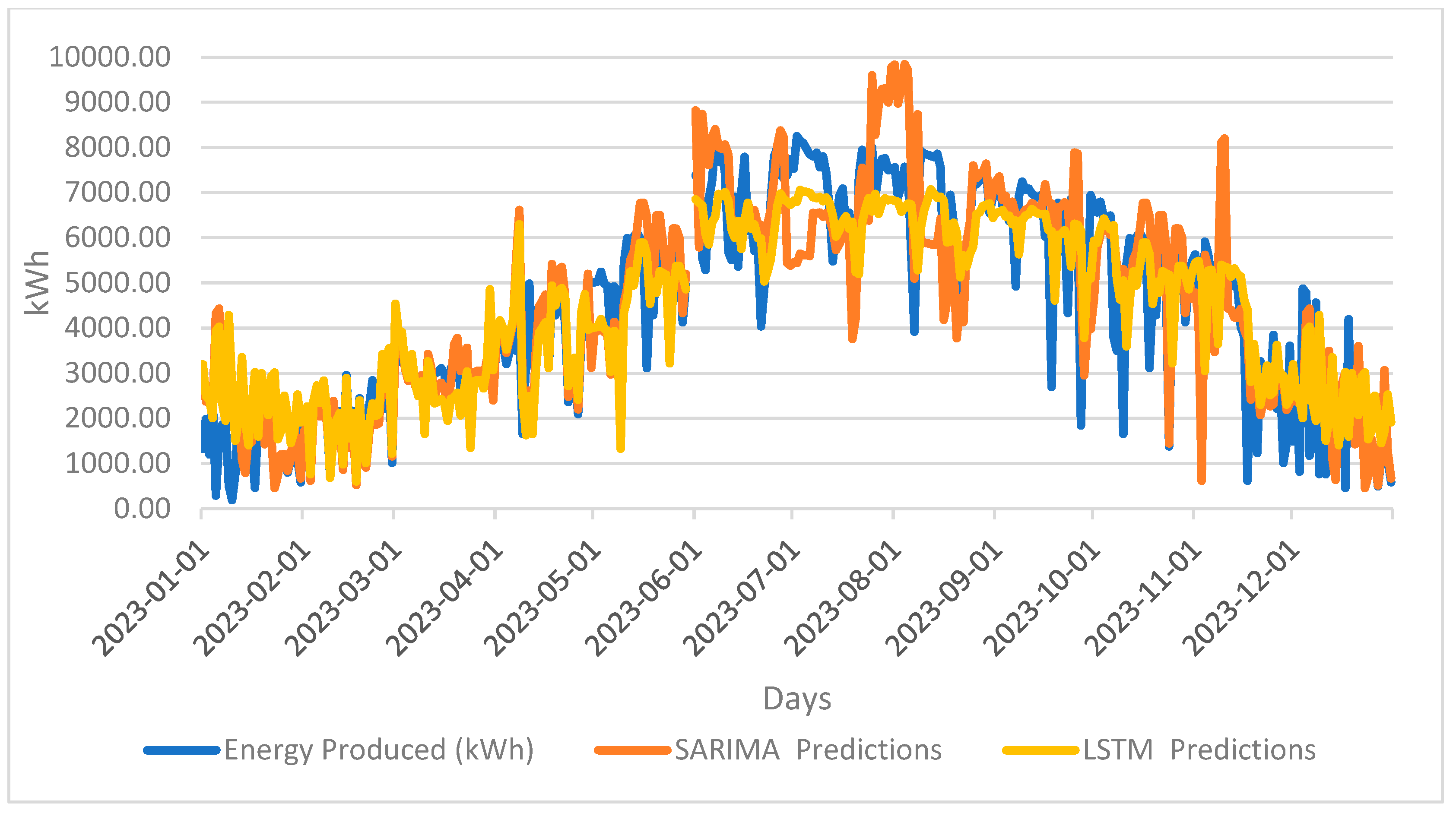 Energies 17 04031 g005