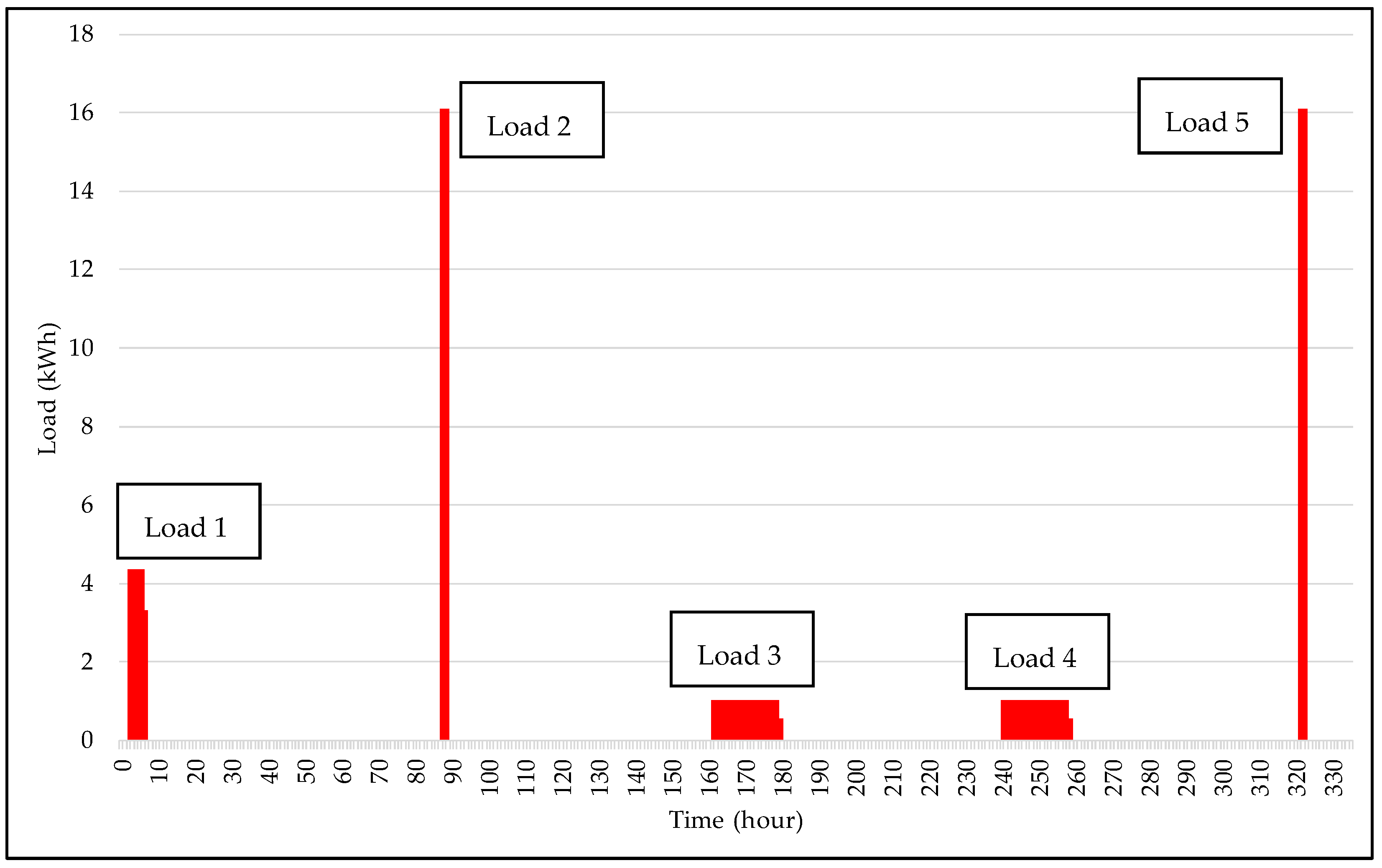 Energies 17 04032 g002
