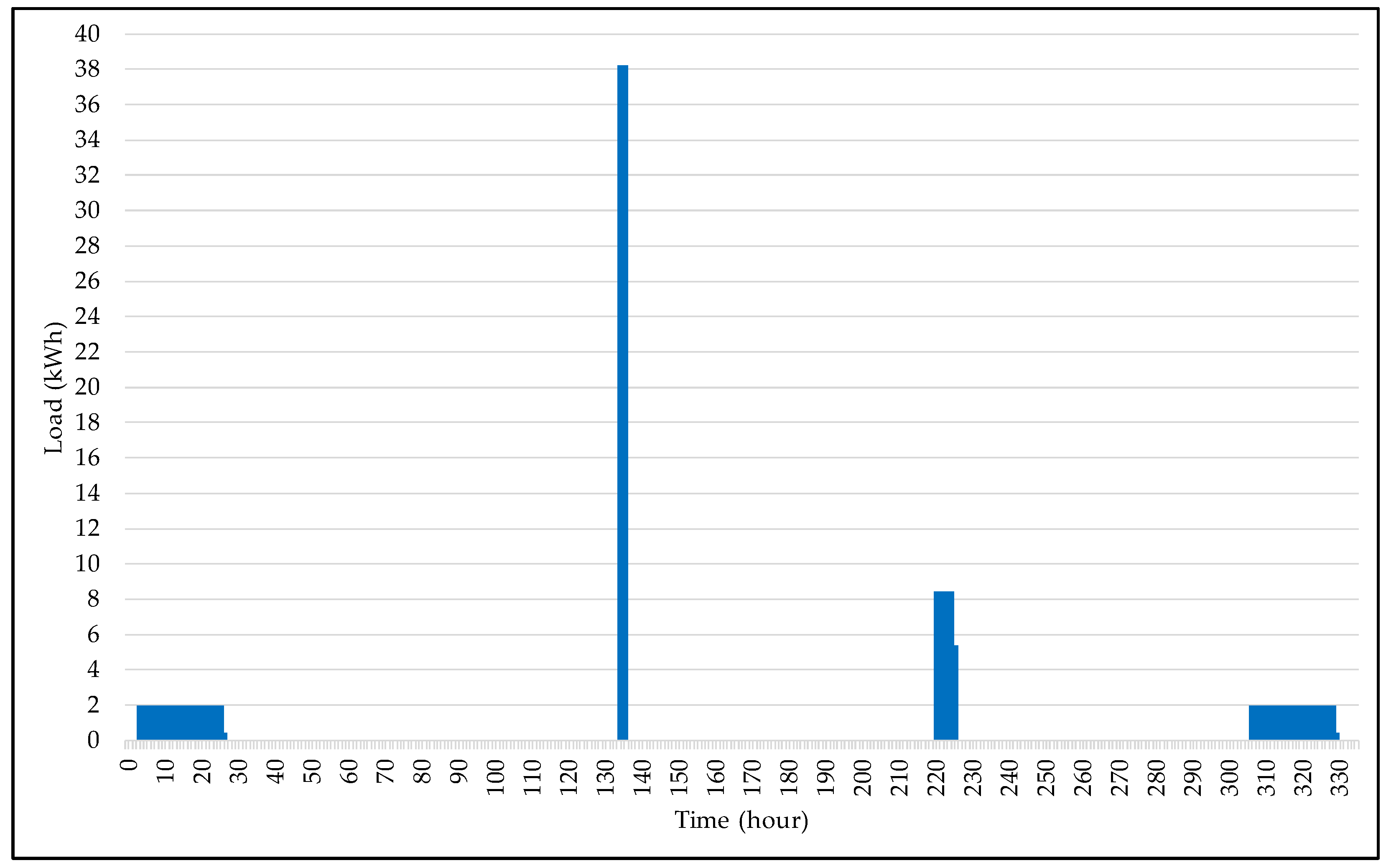 Energies 17 04032 g005
