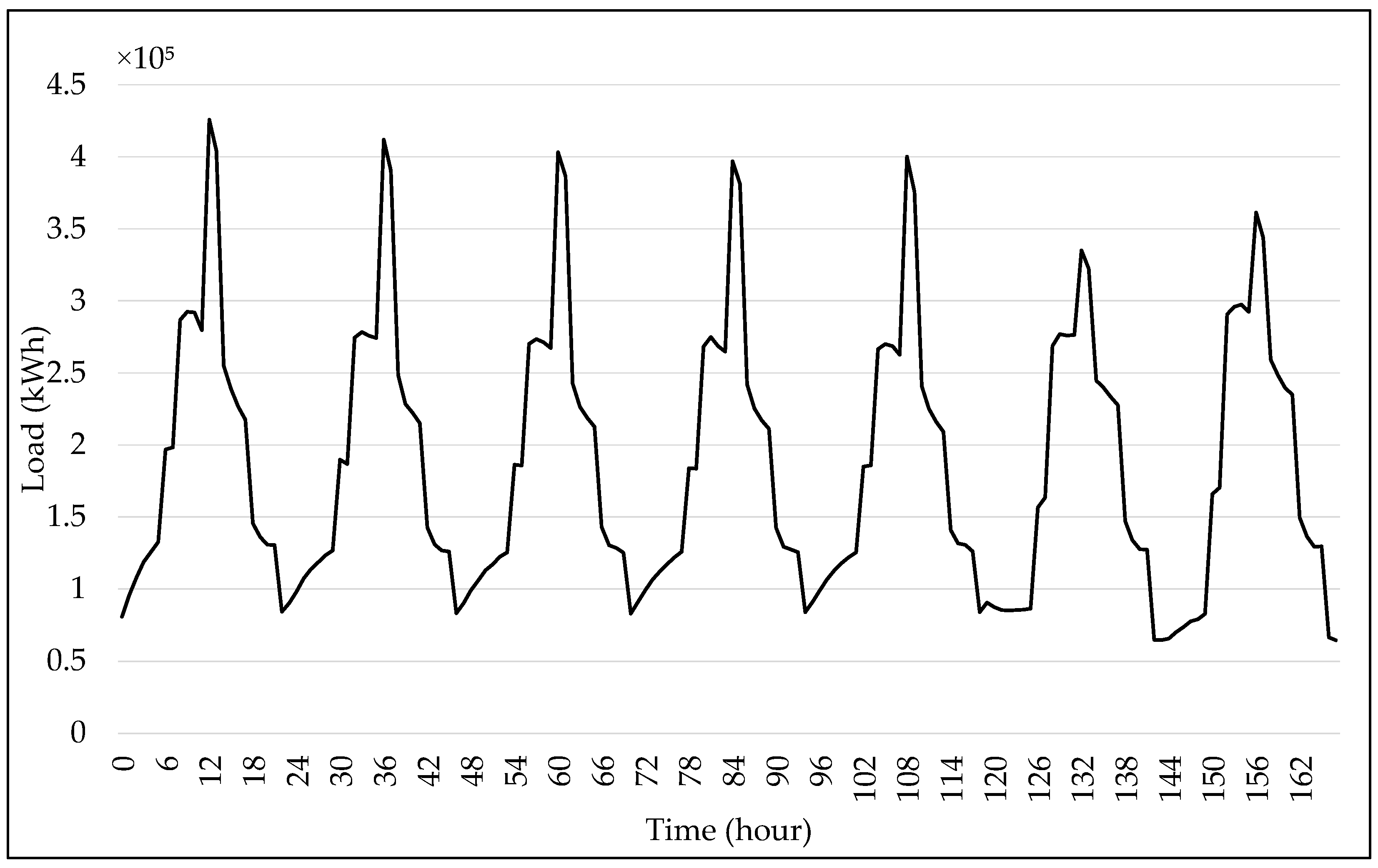 Energies 17 04032 g006