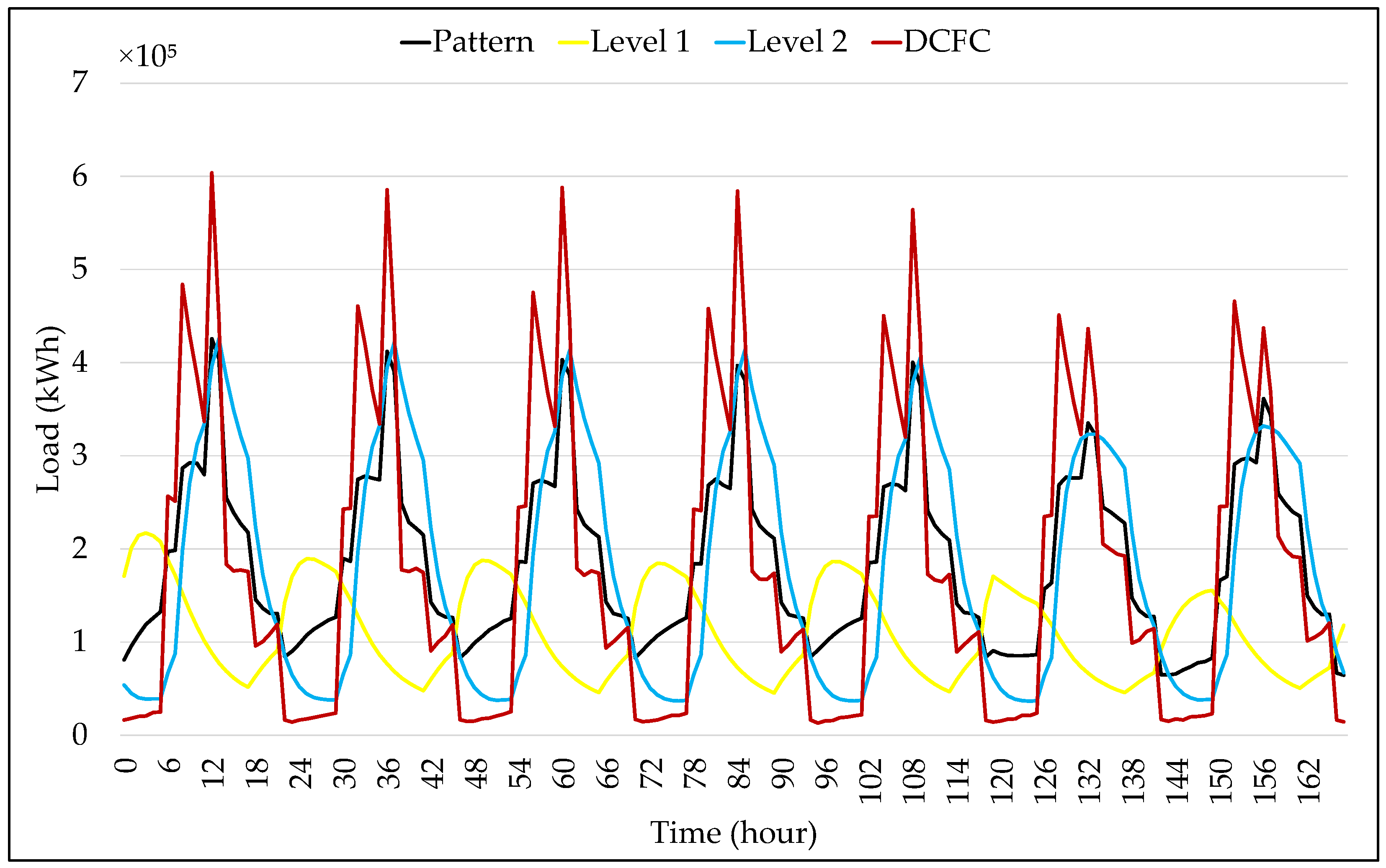 Energies 17 04032 g007