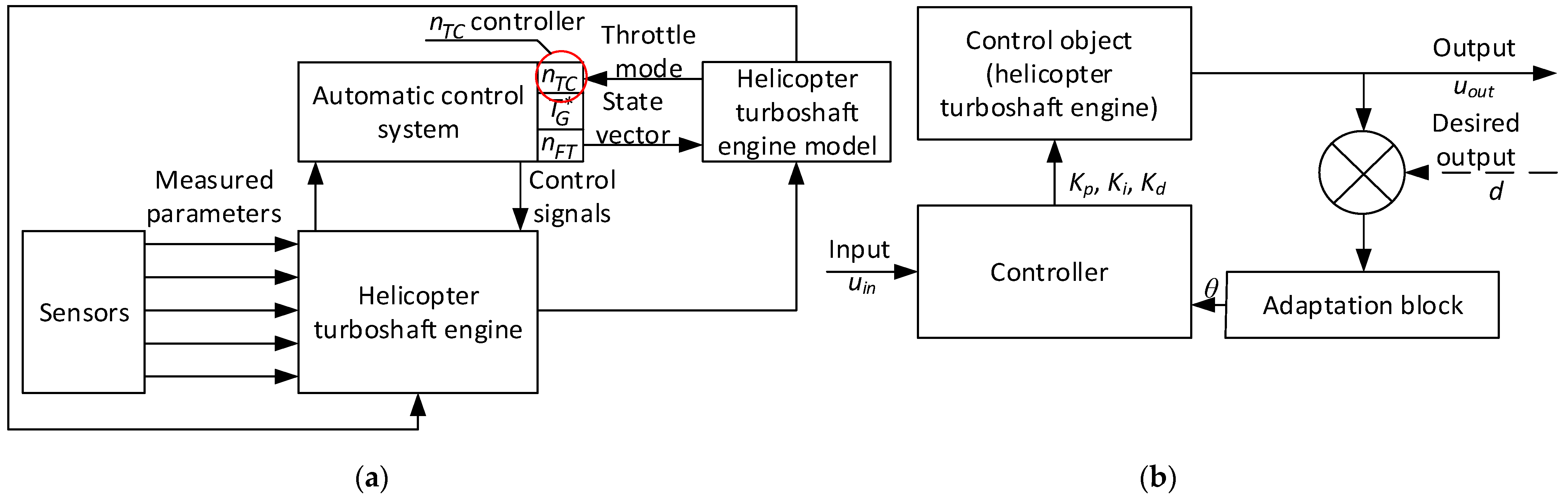 Energies 17 04033 g001