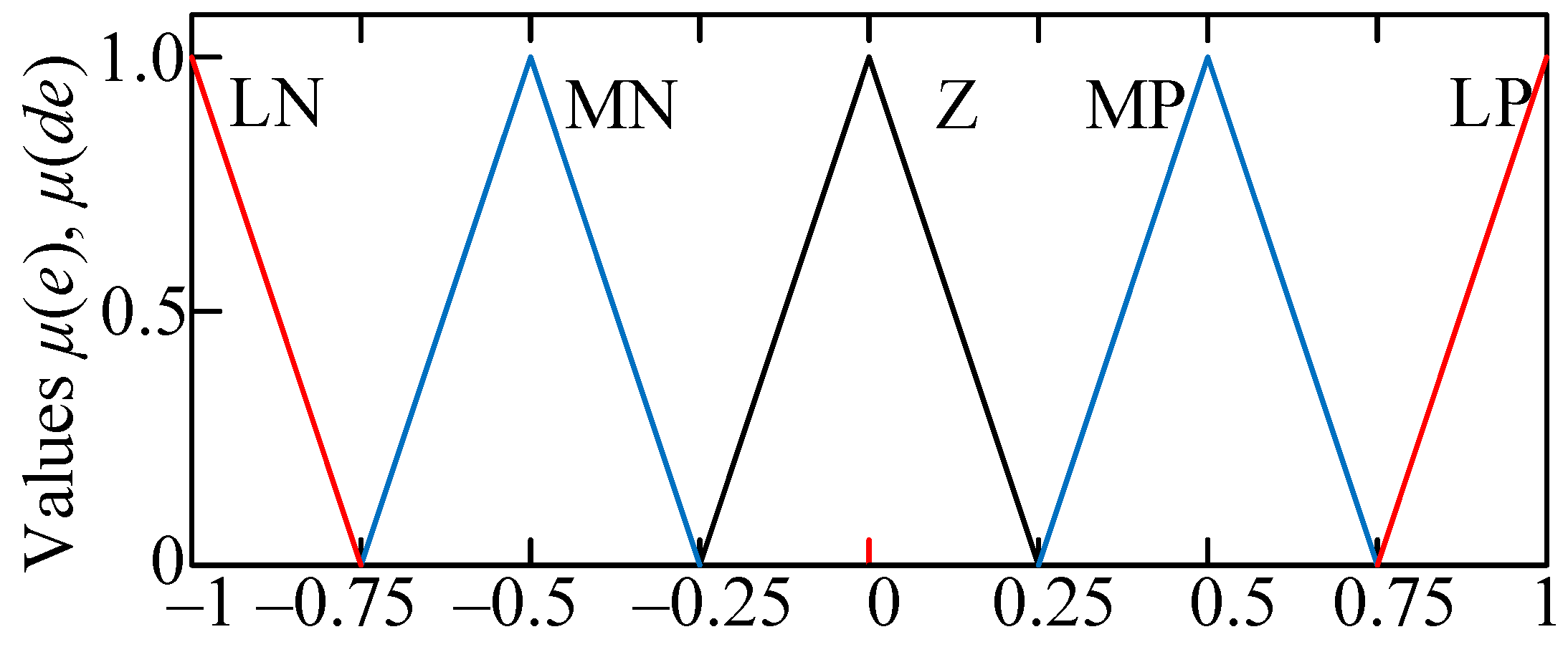 Energies 17 04033 g003