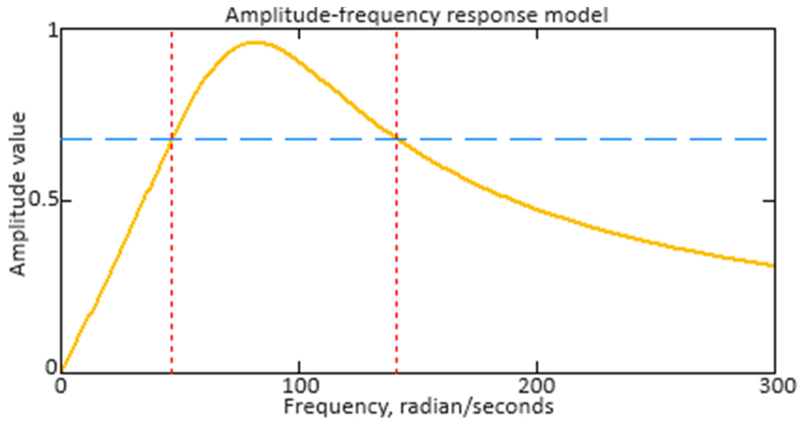 Energies 17 04033 g010