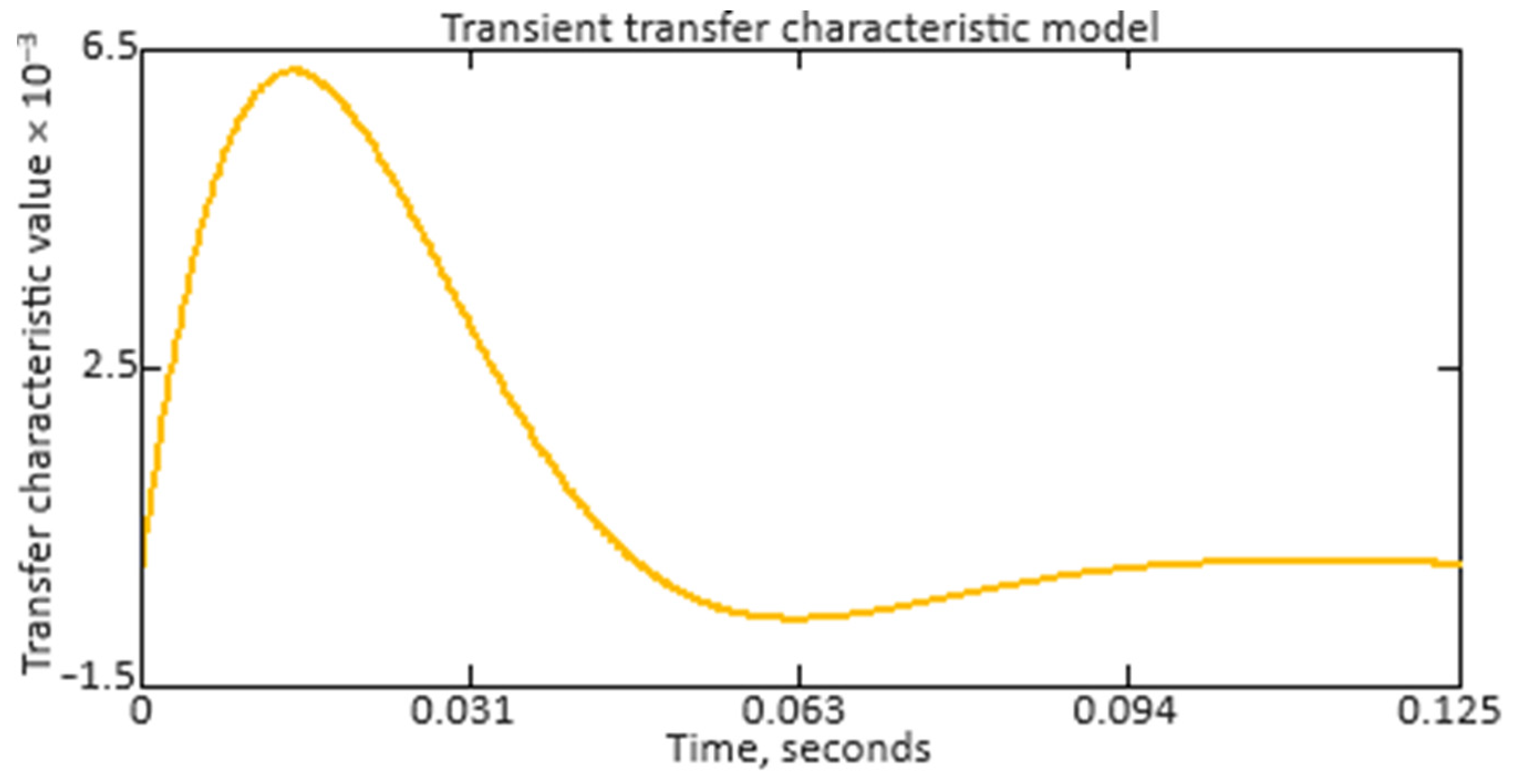 Energies 17 04033 g012