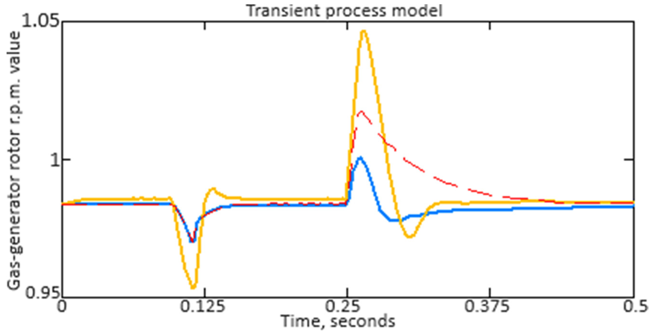 Energies 17 04033 g017