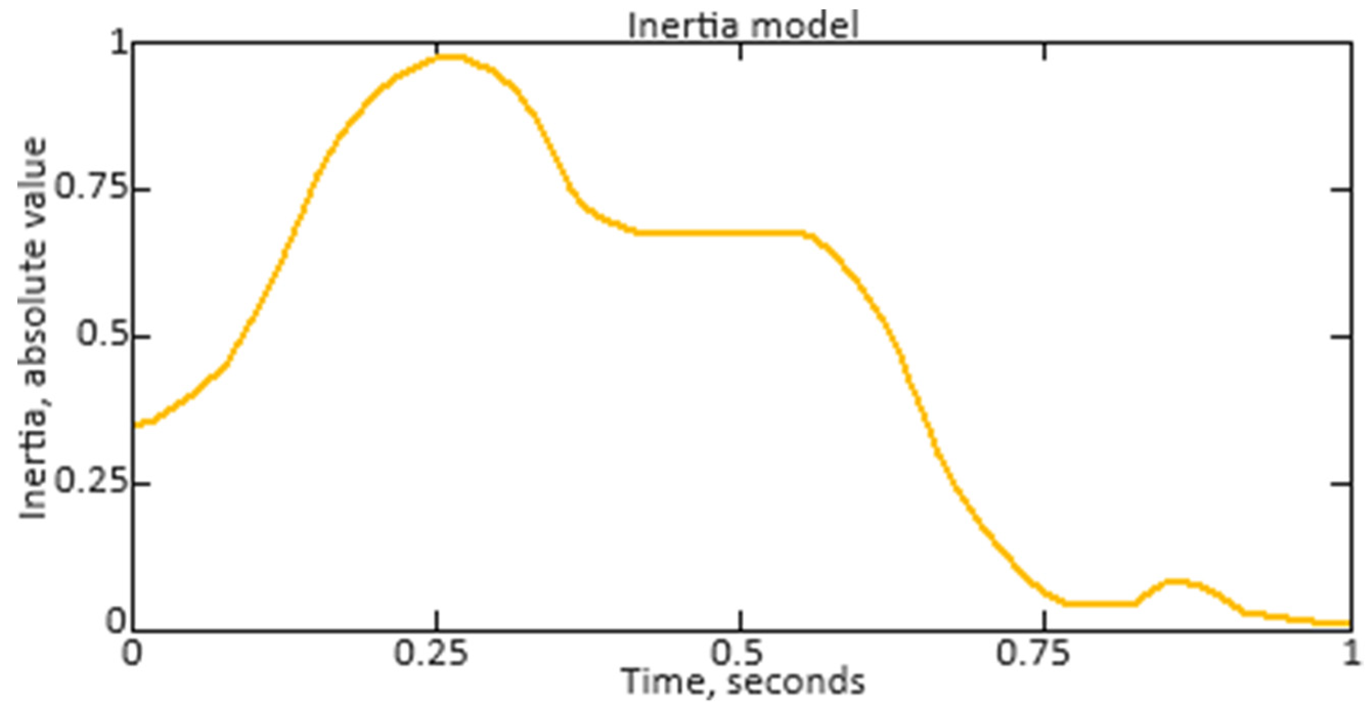 Energies 17 04033 g019