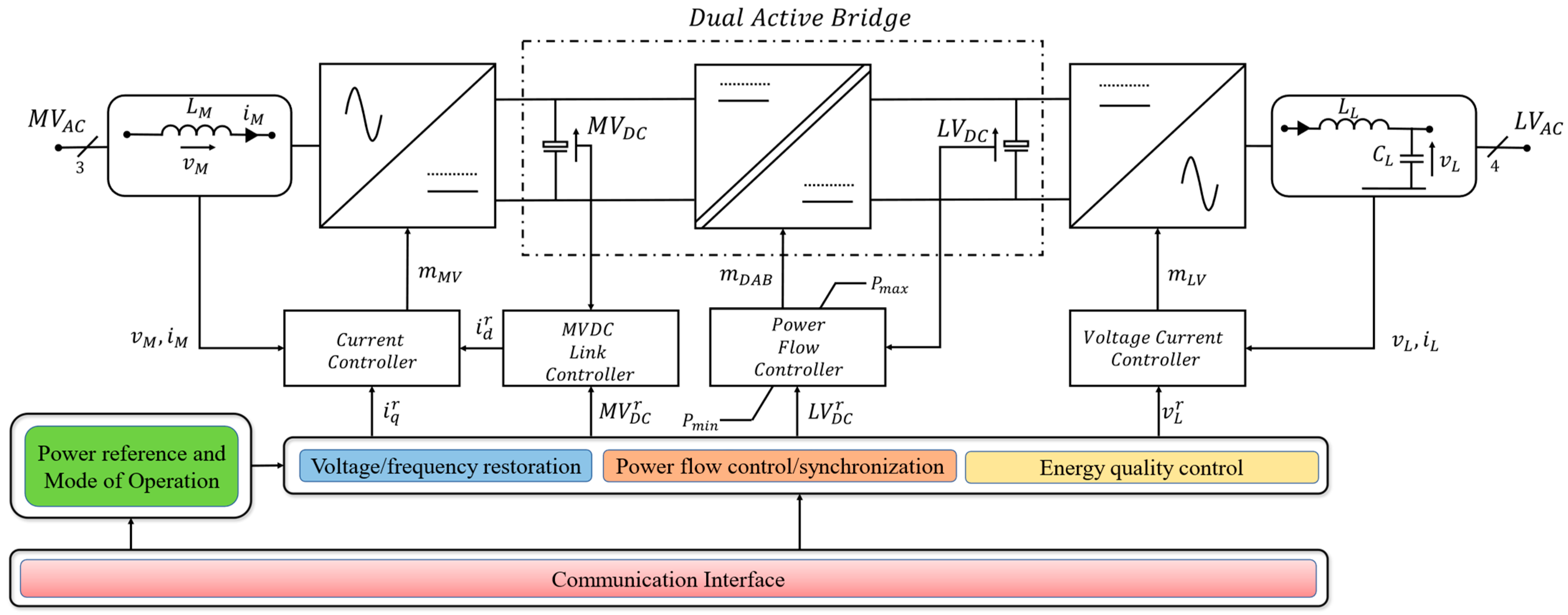 Energies 17 04036 g003