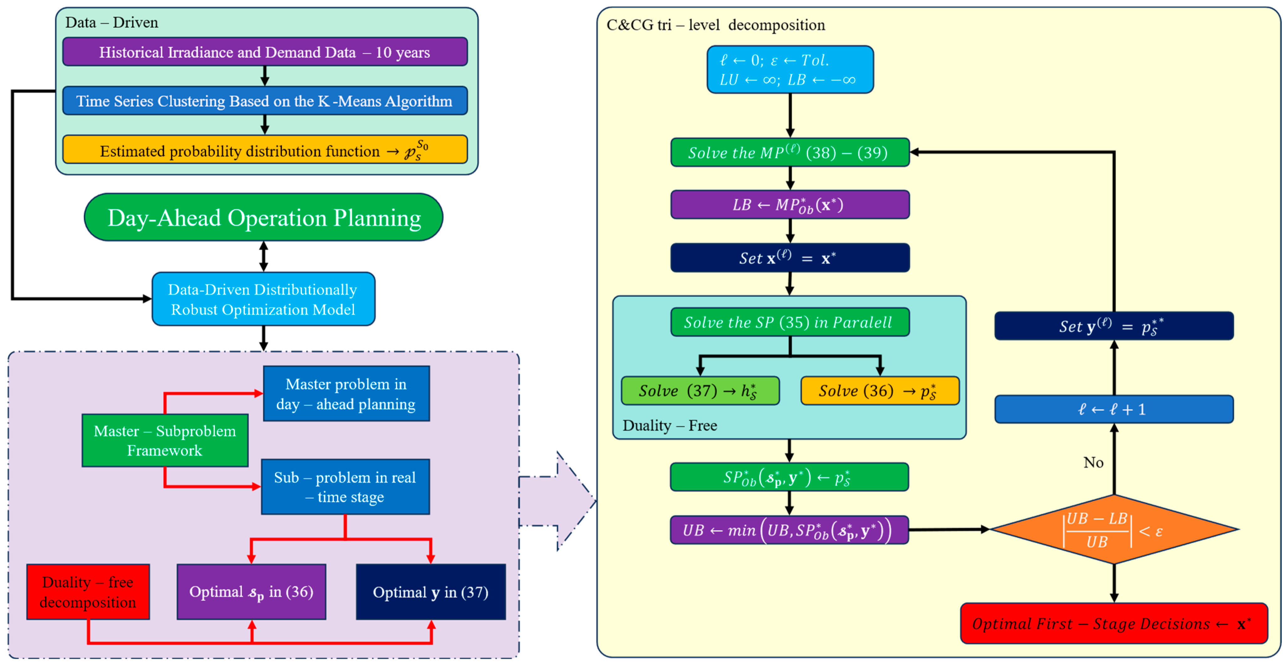 Energies 17 04036 g005