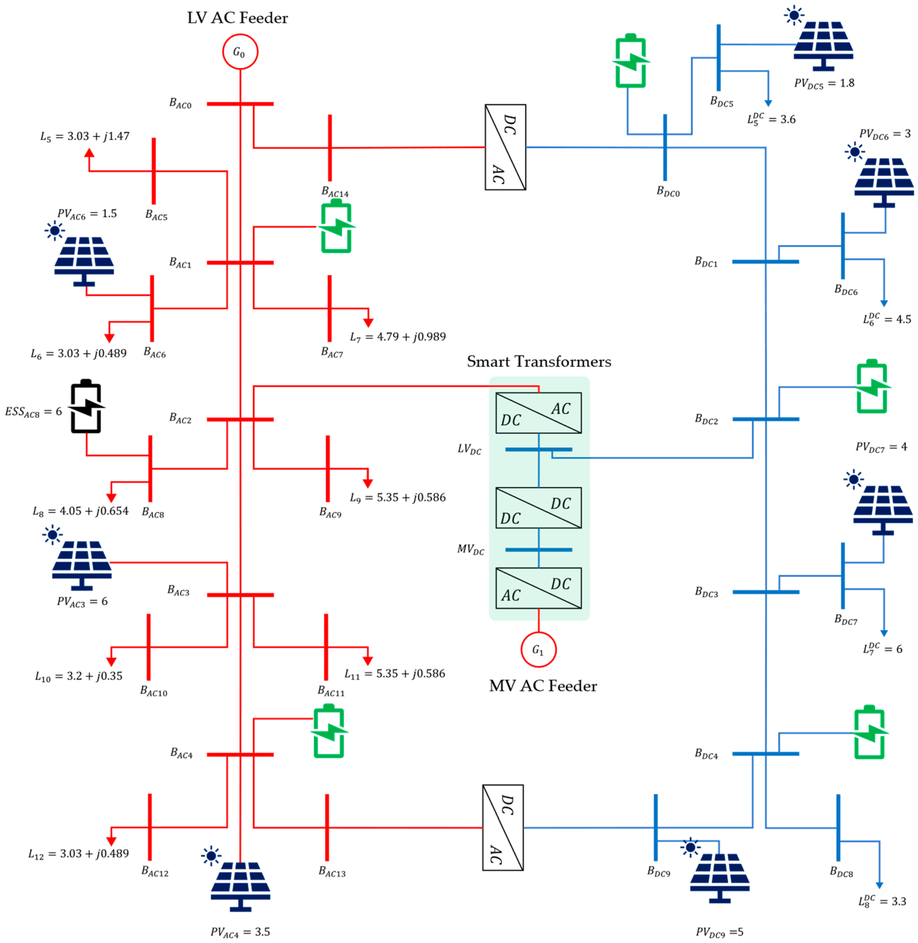 Energies 17 04036 g006