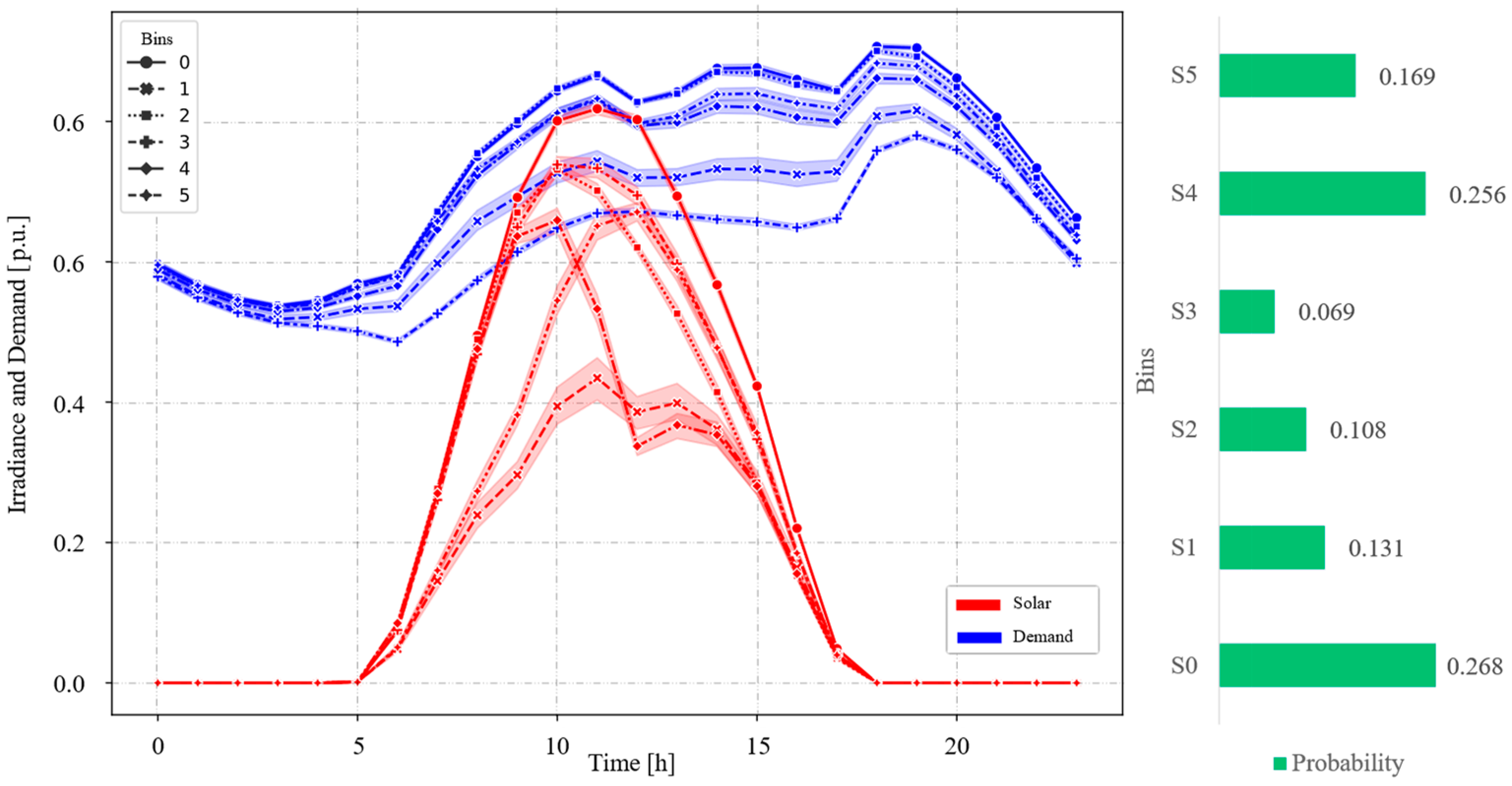 Energies 17 04036 g007