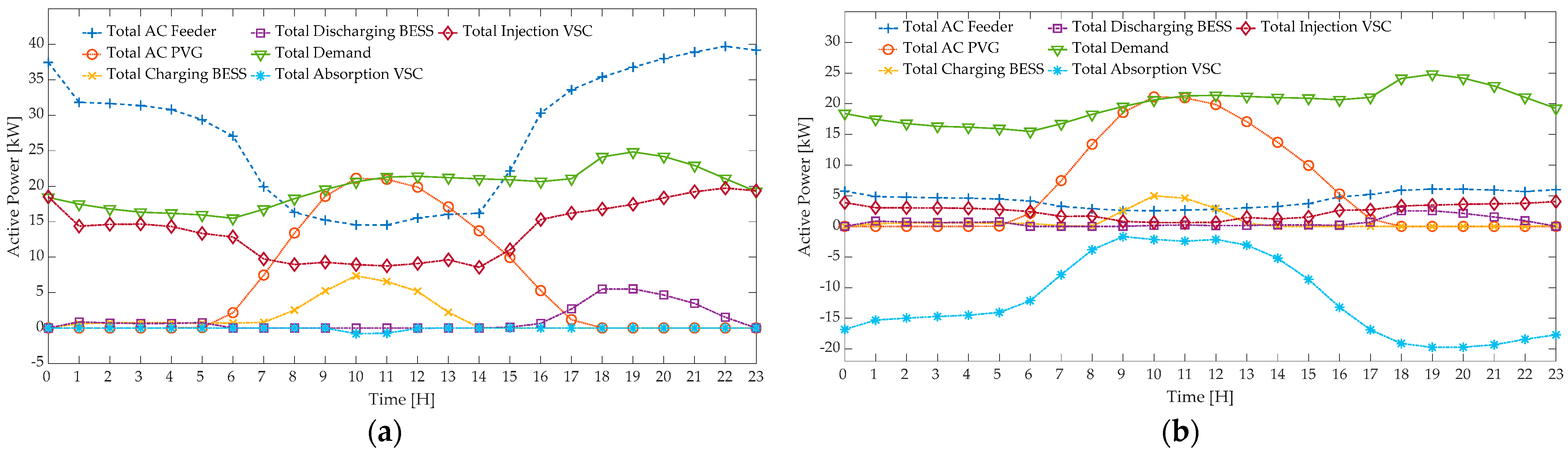 Energies 17 04036 g008