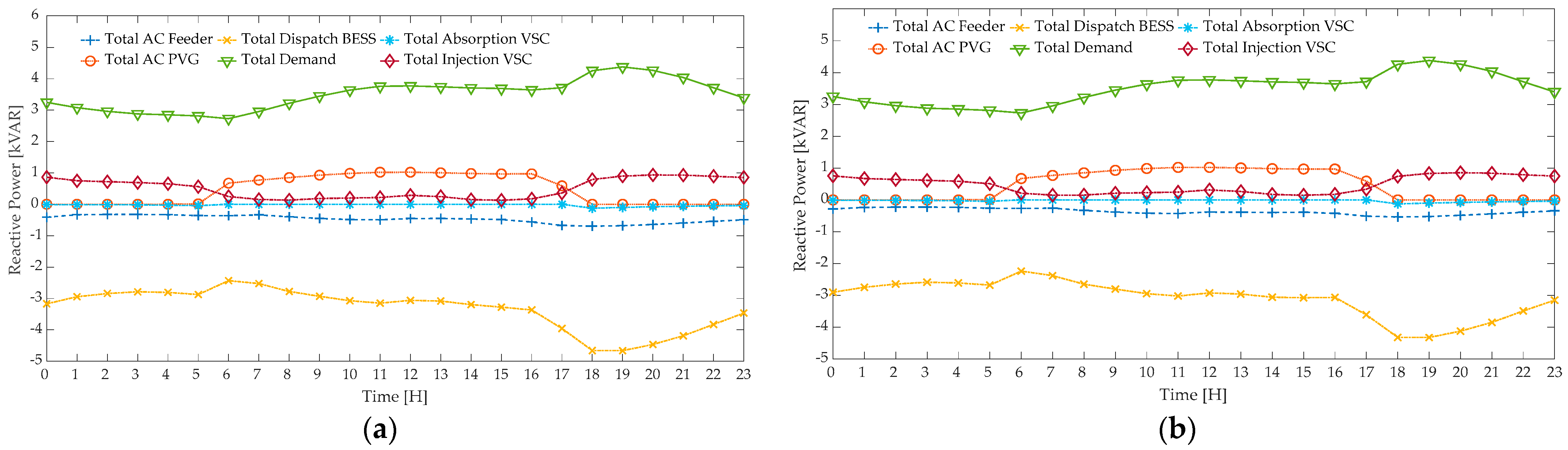 Energies 17 04036 g009
