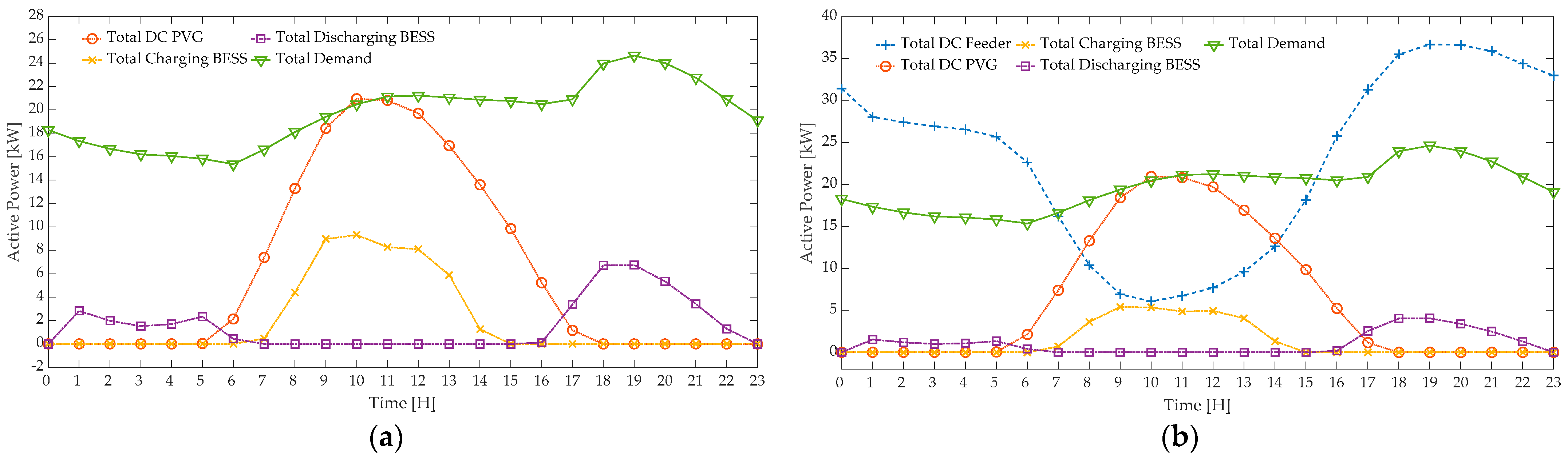 Energies 17 04036 g010