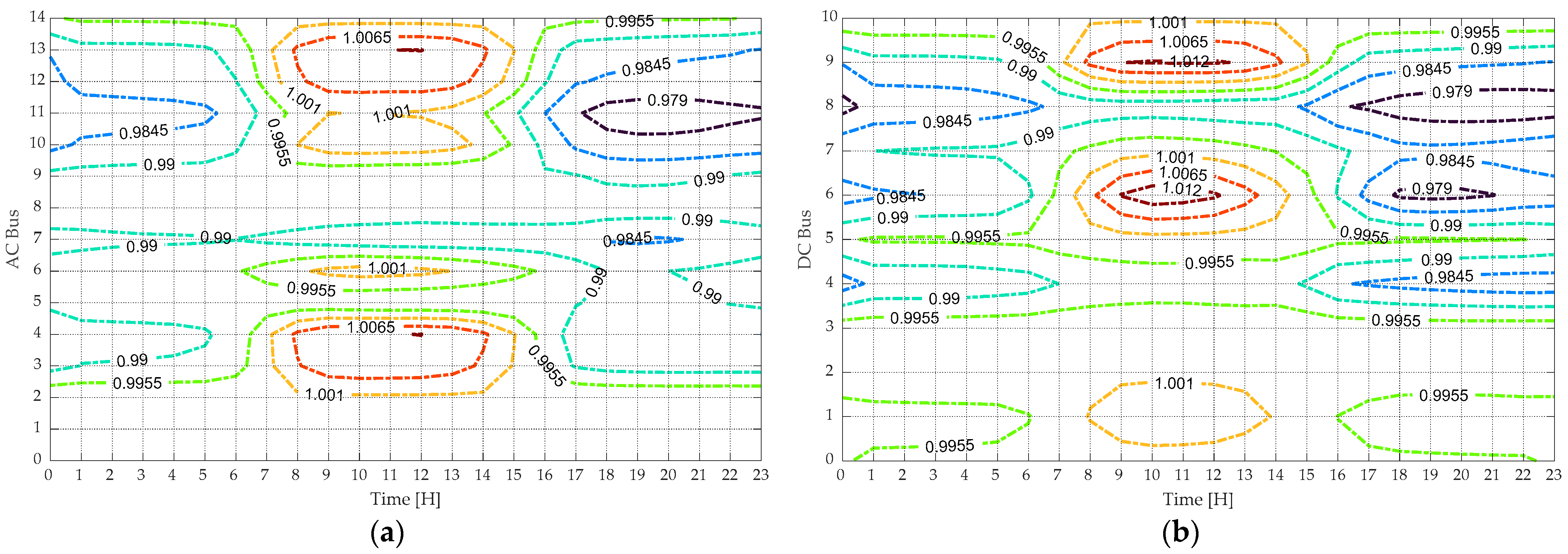 Energies 17 04036 g012