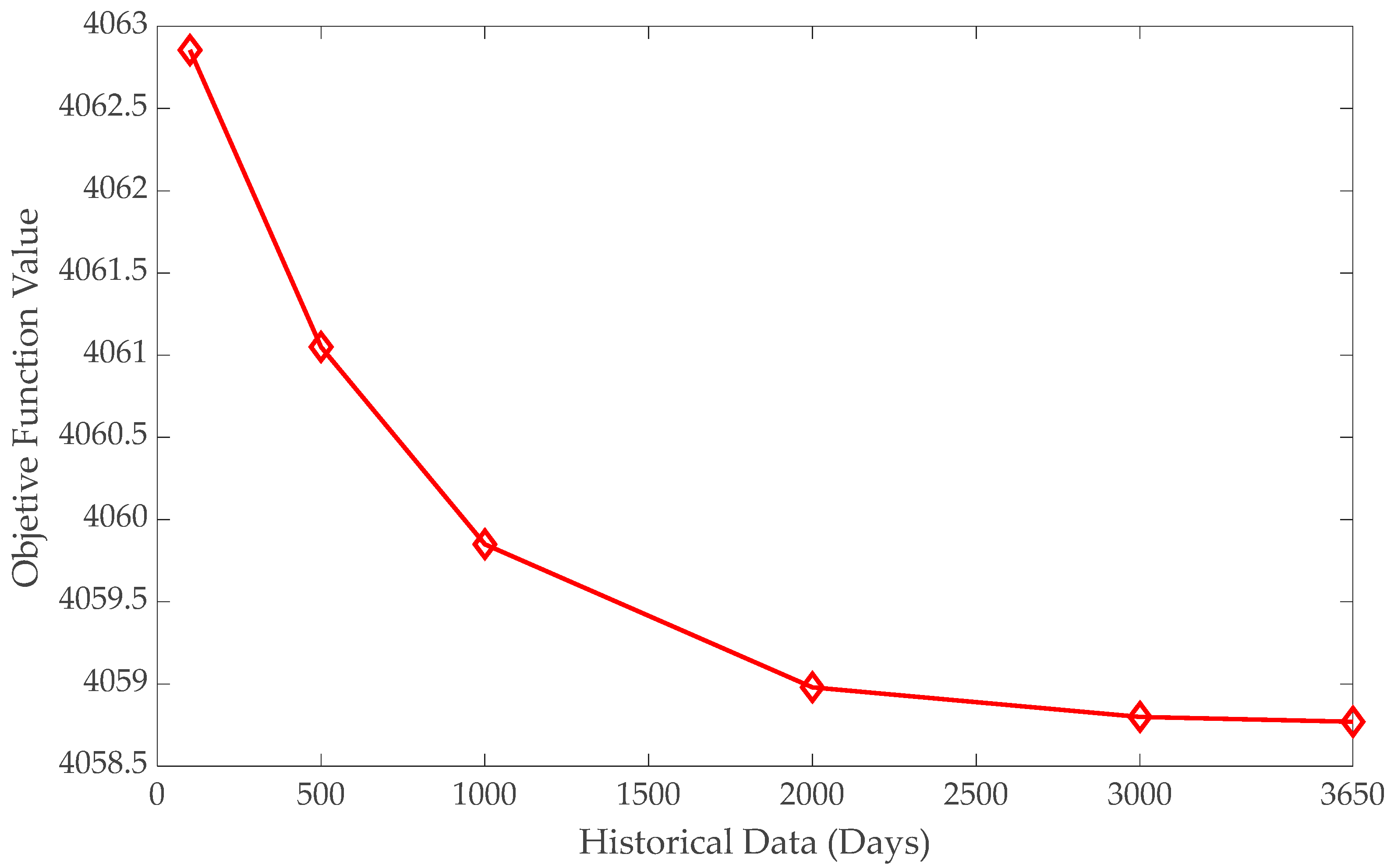 Energies 17 04036 g013