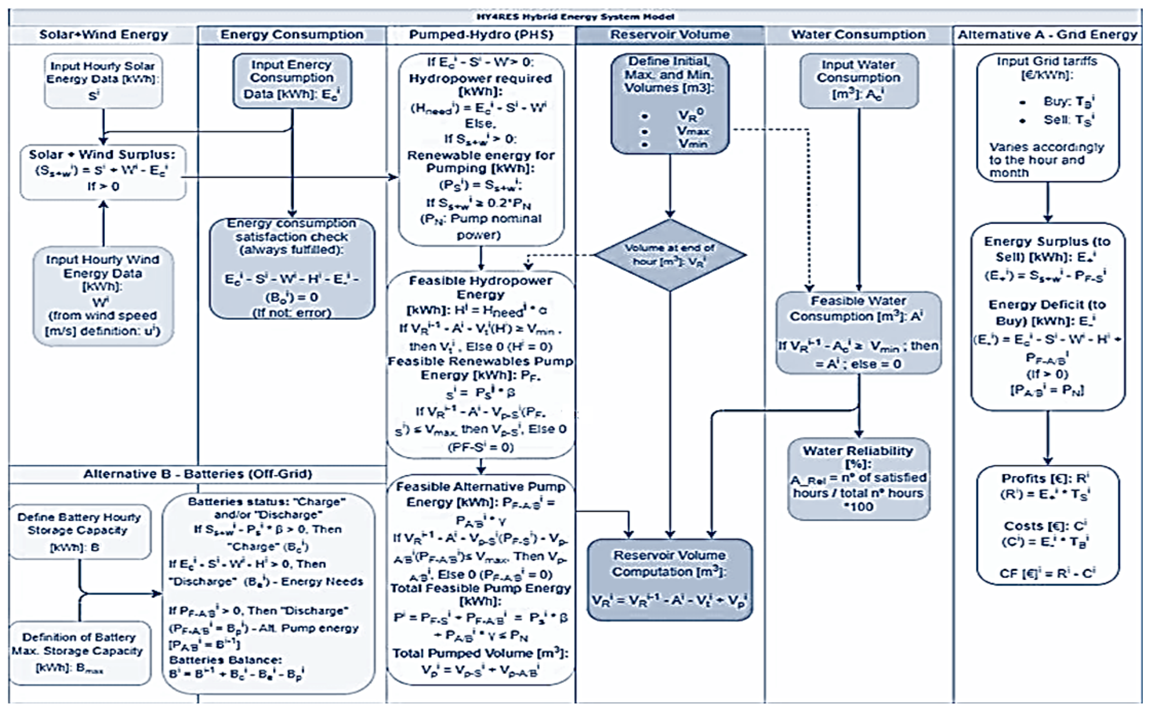 Energies 17 04037 g002