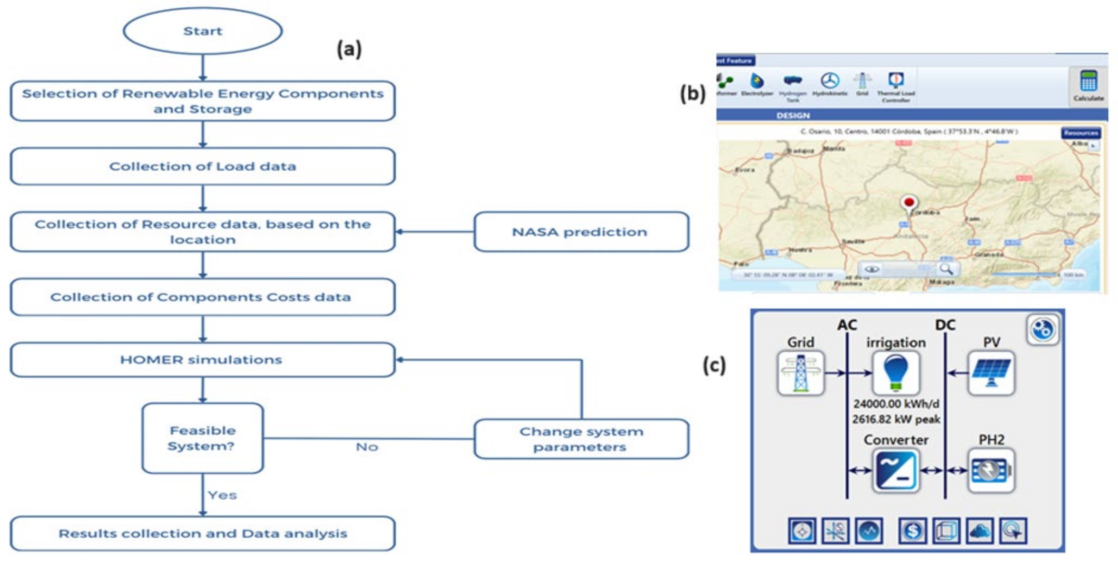Energies 17 04037 g003