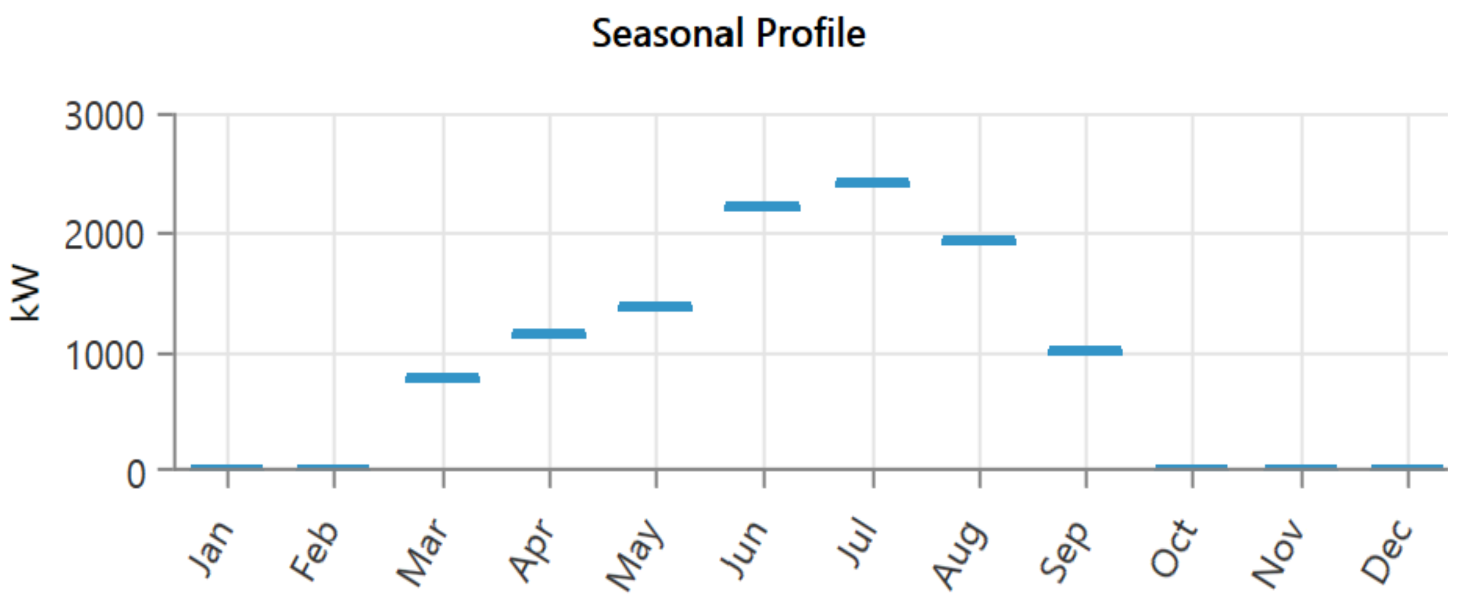 Energies 17 04037 g005