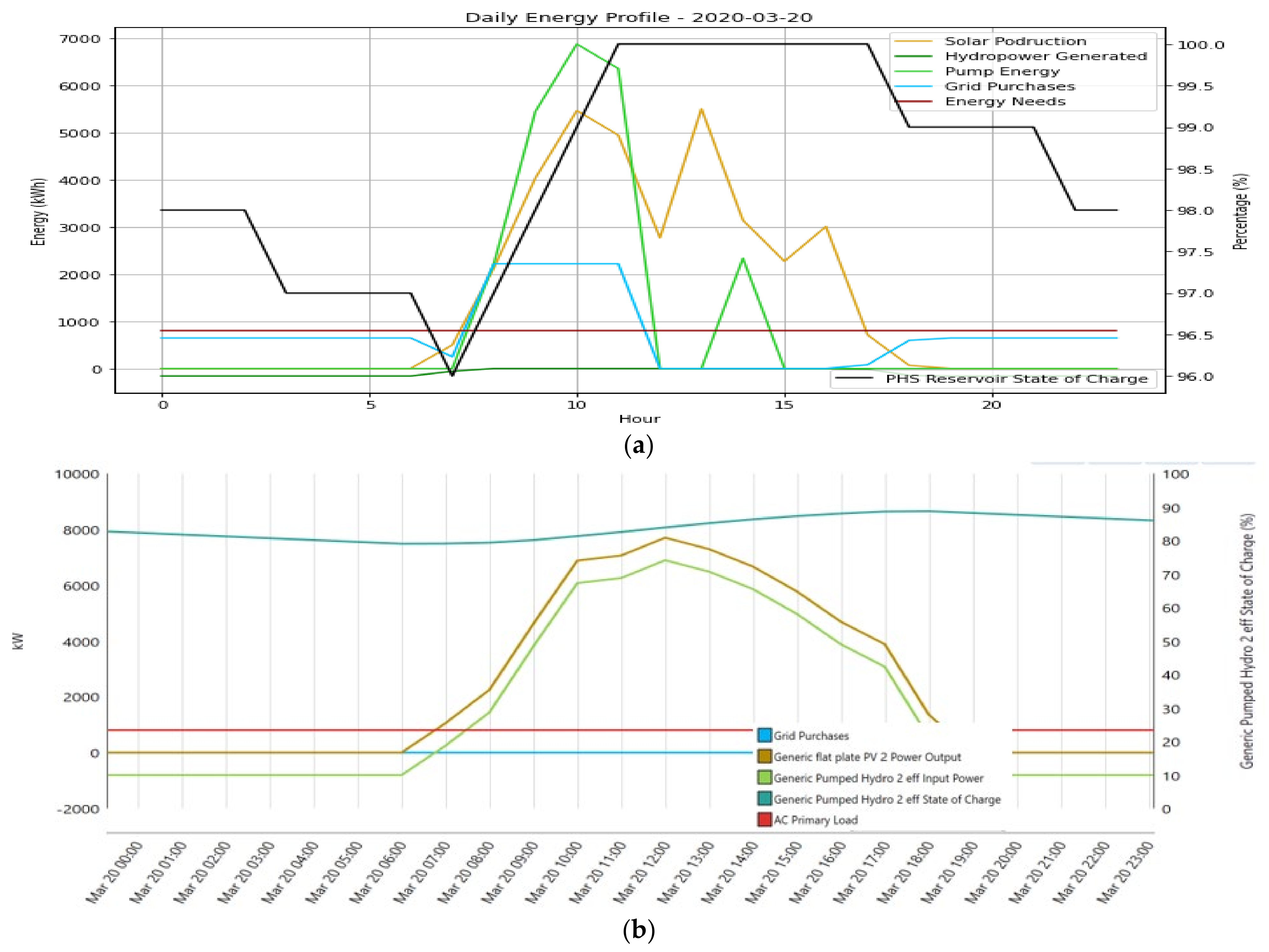 Energies 17 04037 g013