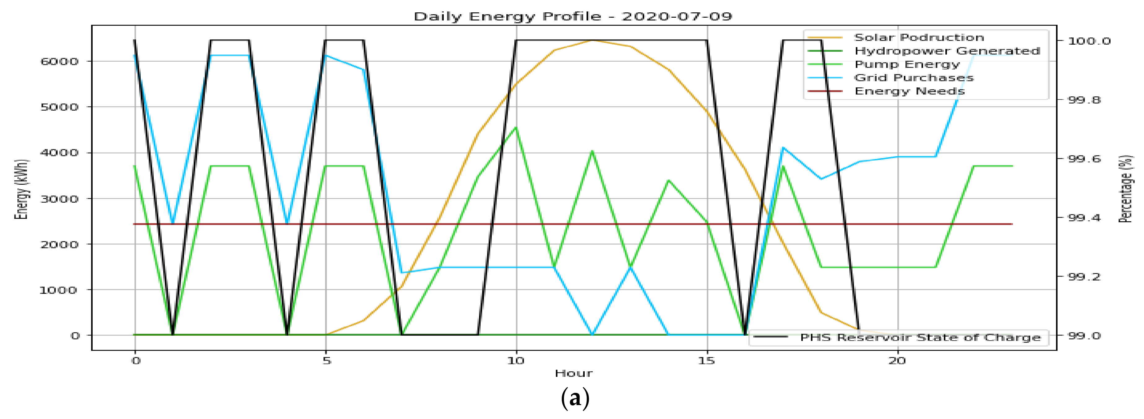 Energies 17 04037 g015a