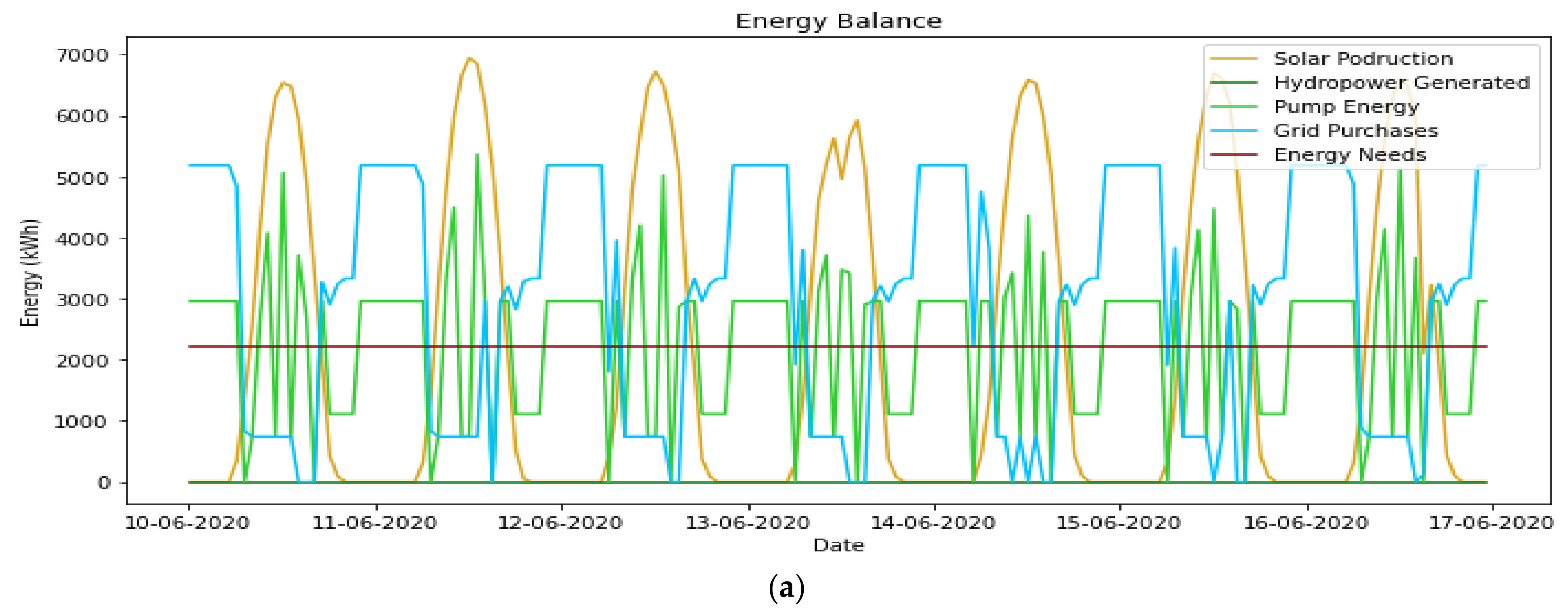 Energies 17 04037 g016a